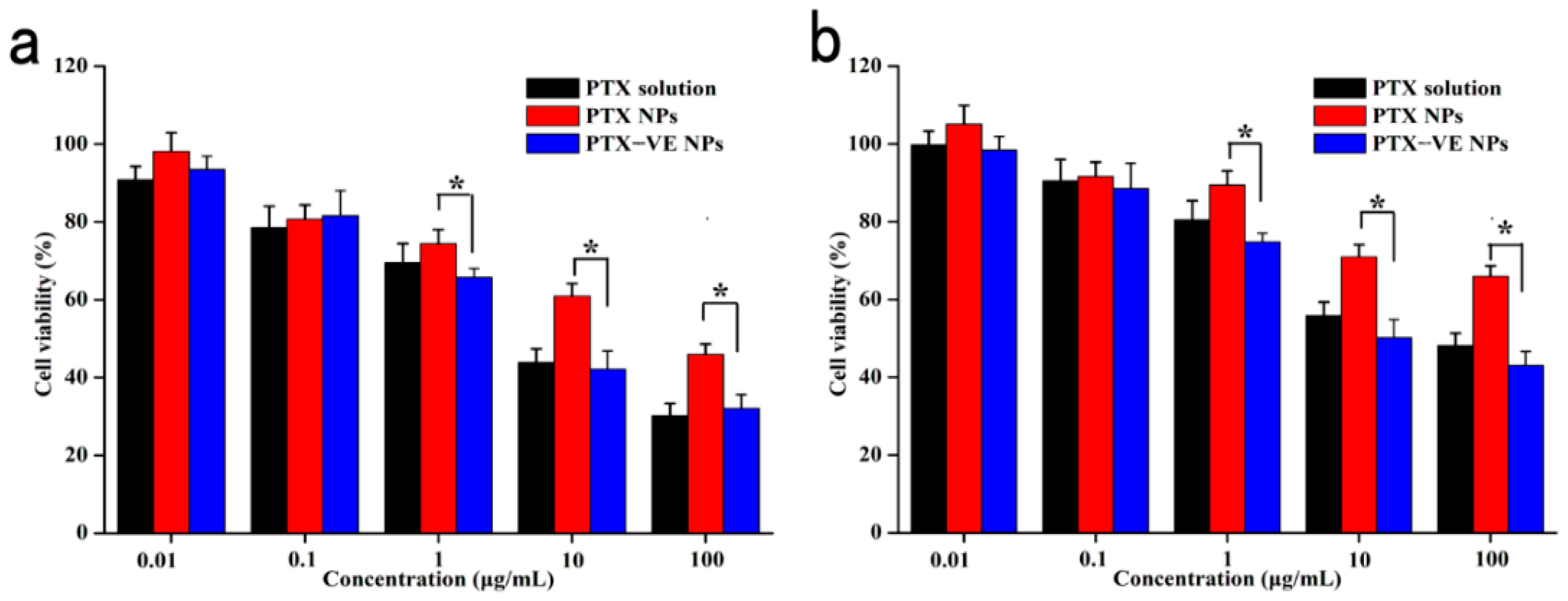 Molecules 23 02760 g004
