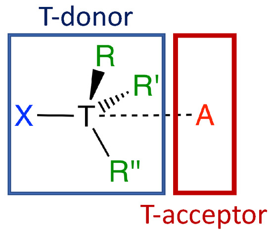Molecules Free Full Text Quantitative Assessment Of - 