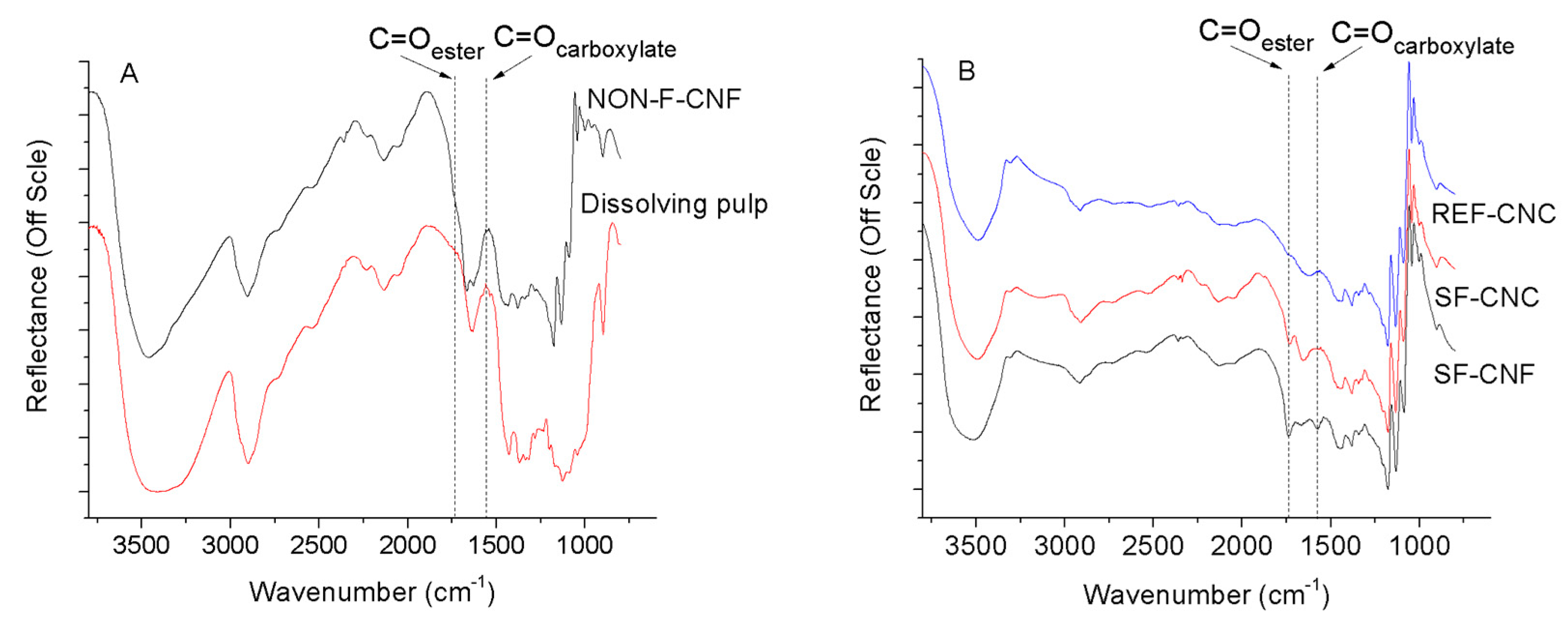 Molecules 23 02765 g006 Molecules 23 02765 g006