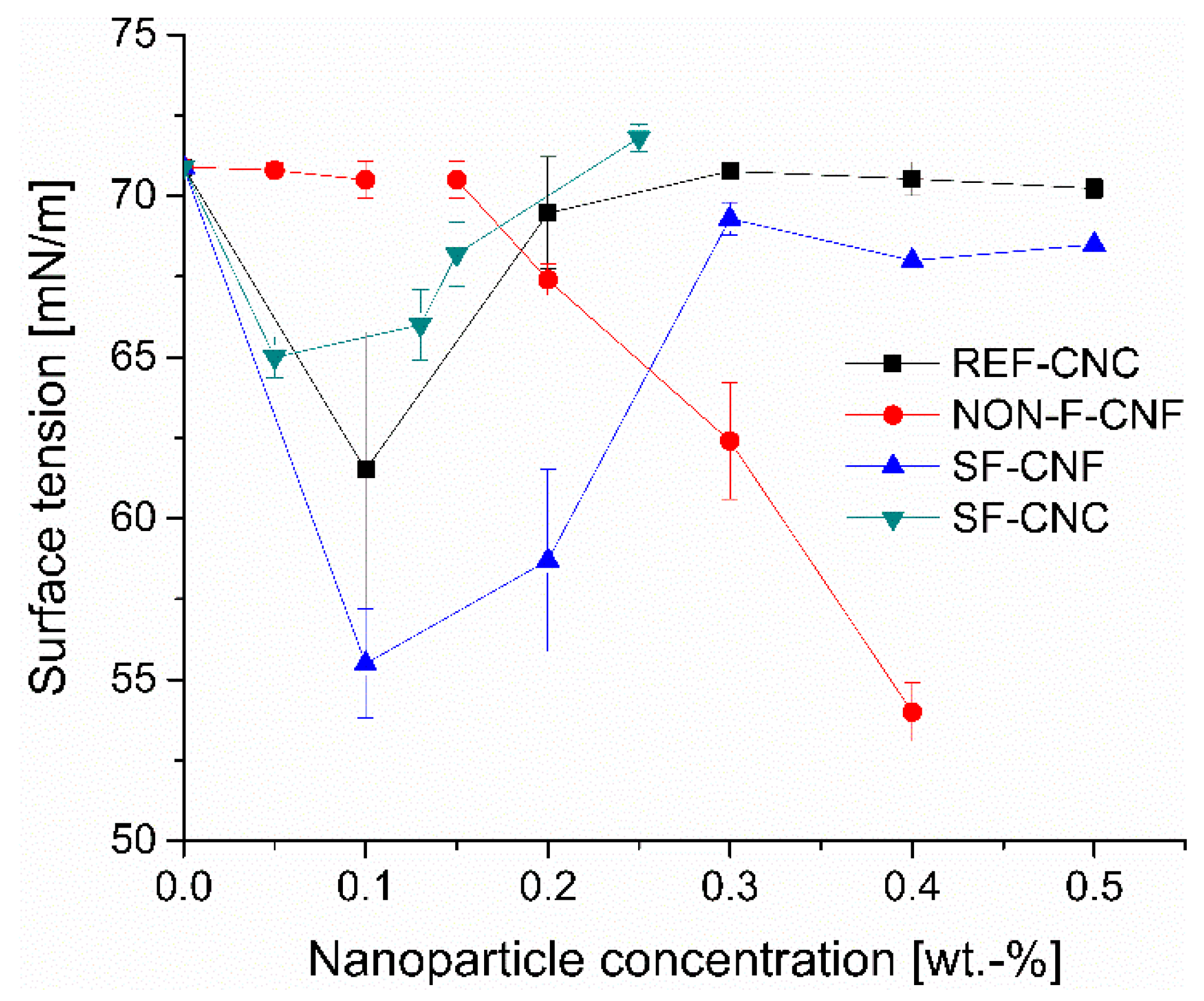 Molecules 23 02765 g008 Molecules 23 02765 g008