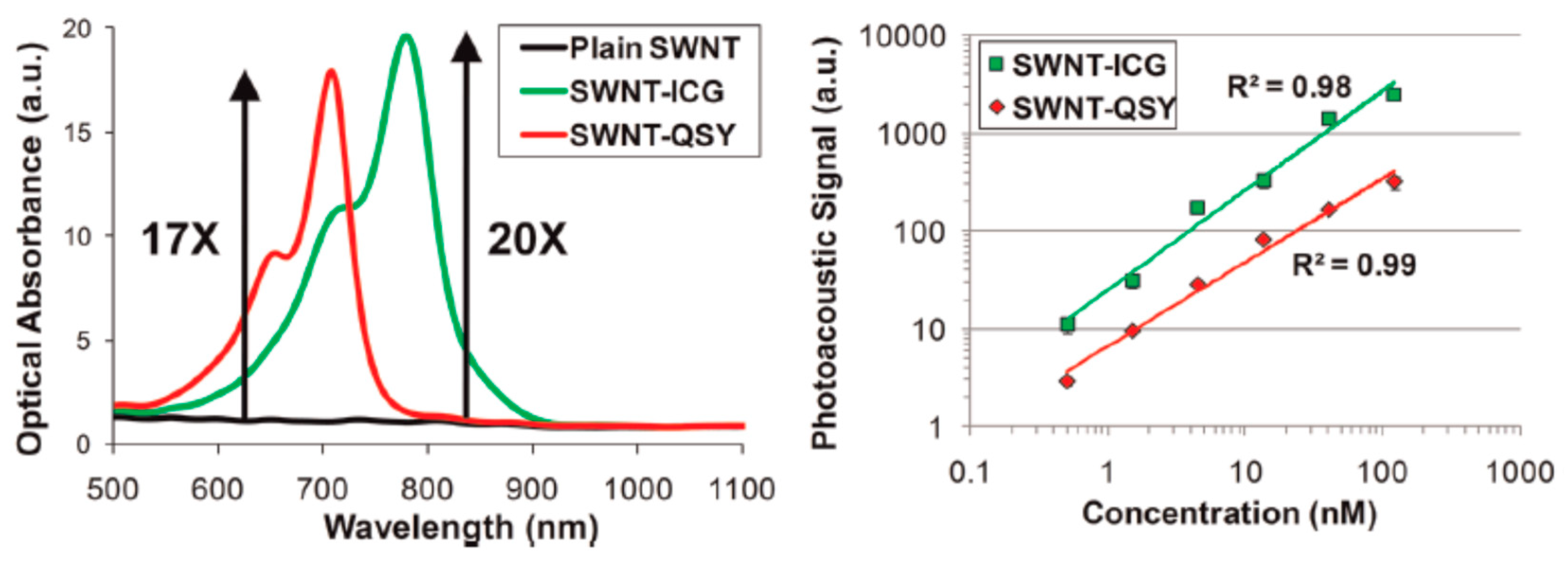 Molecules 23 02766 g014