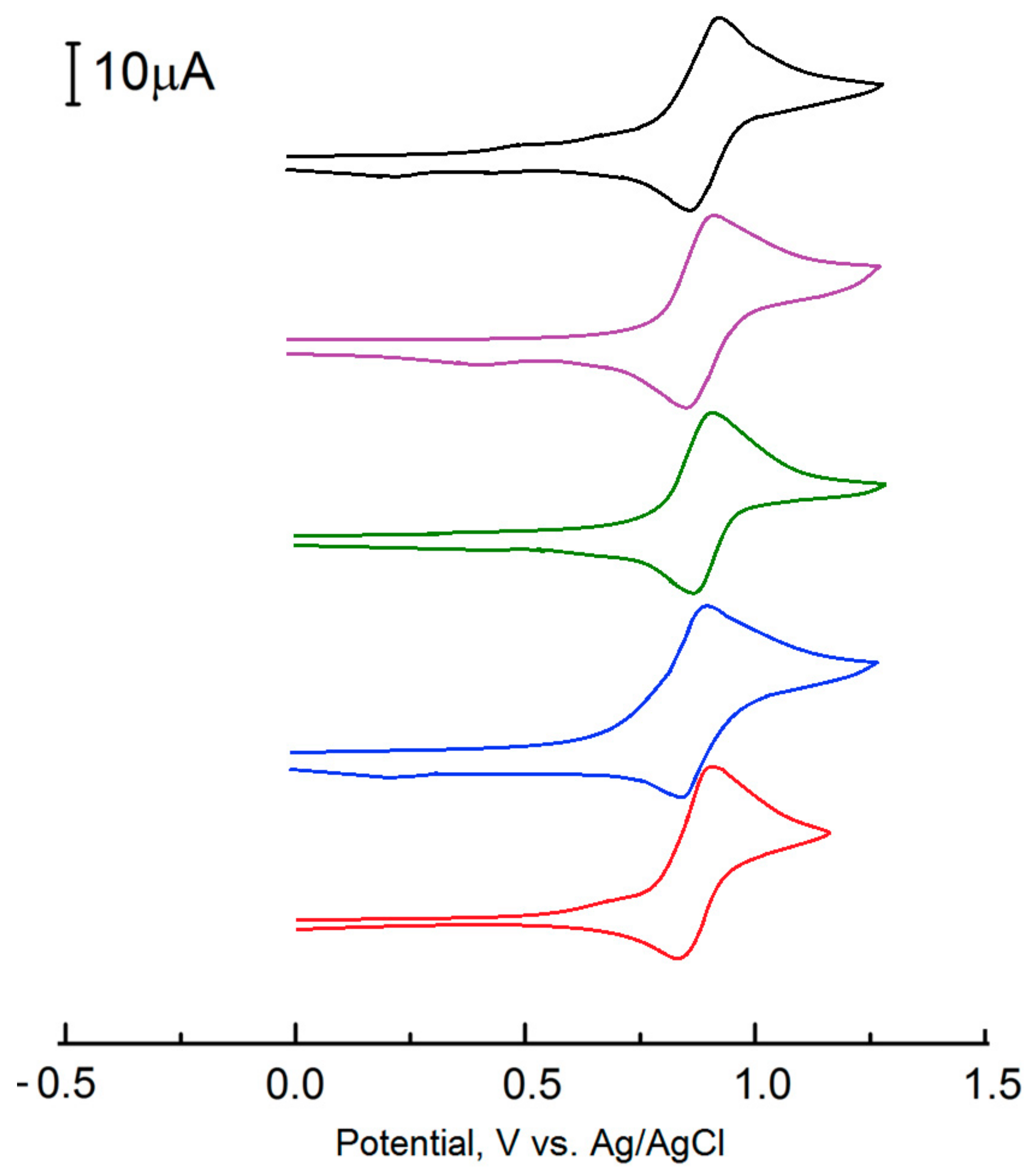 Molecules 23 02773 g004 550