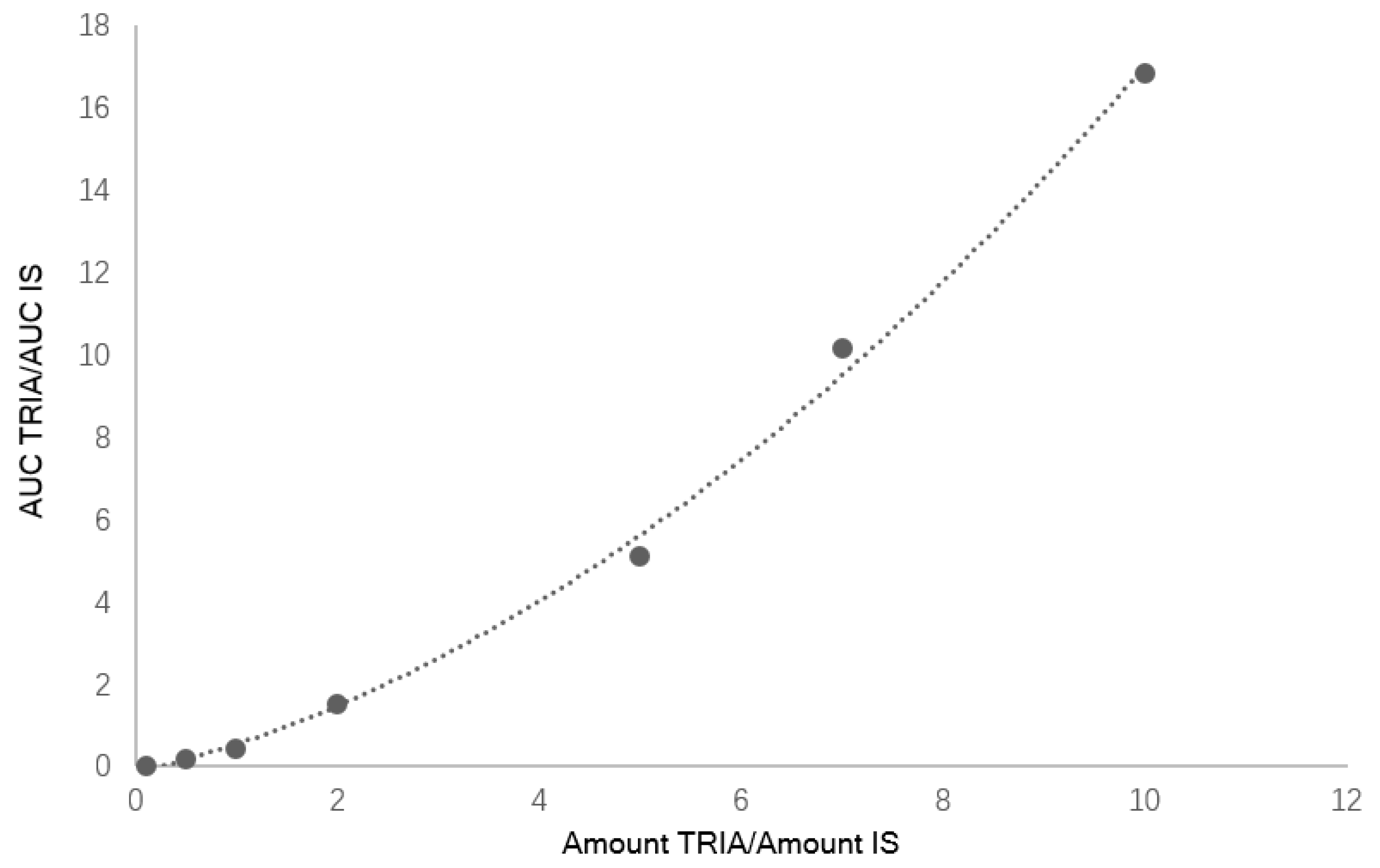 Molecules 23 02775 g001 550