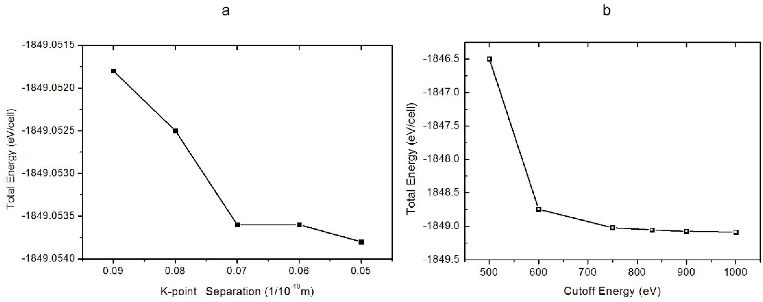Molecules 23 02780 g001