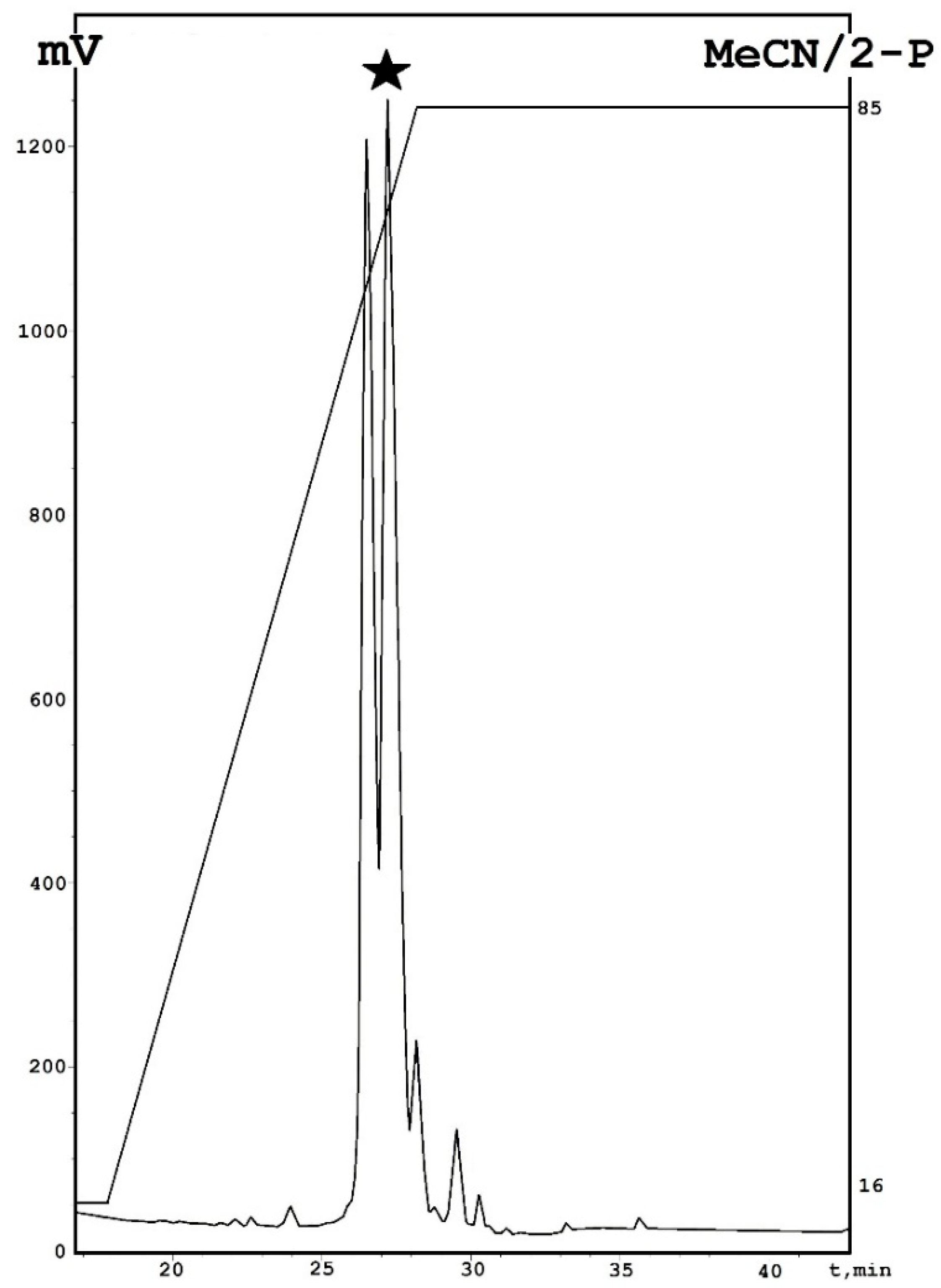 Molecules 23 02785 g001