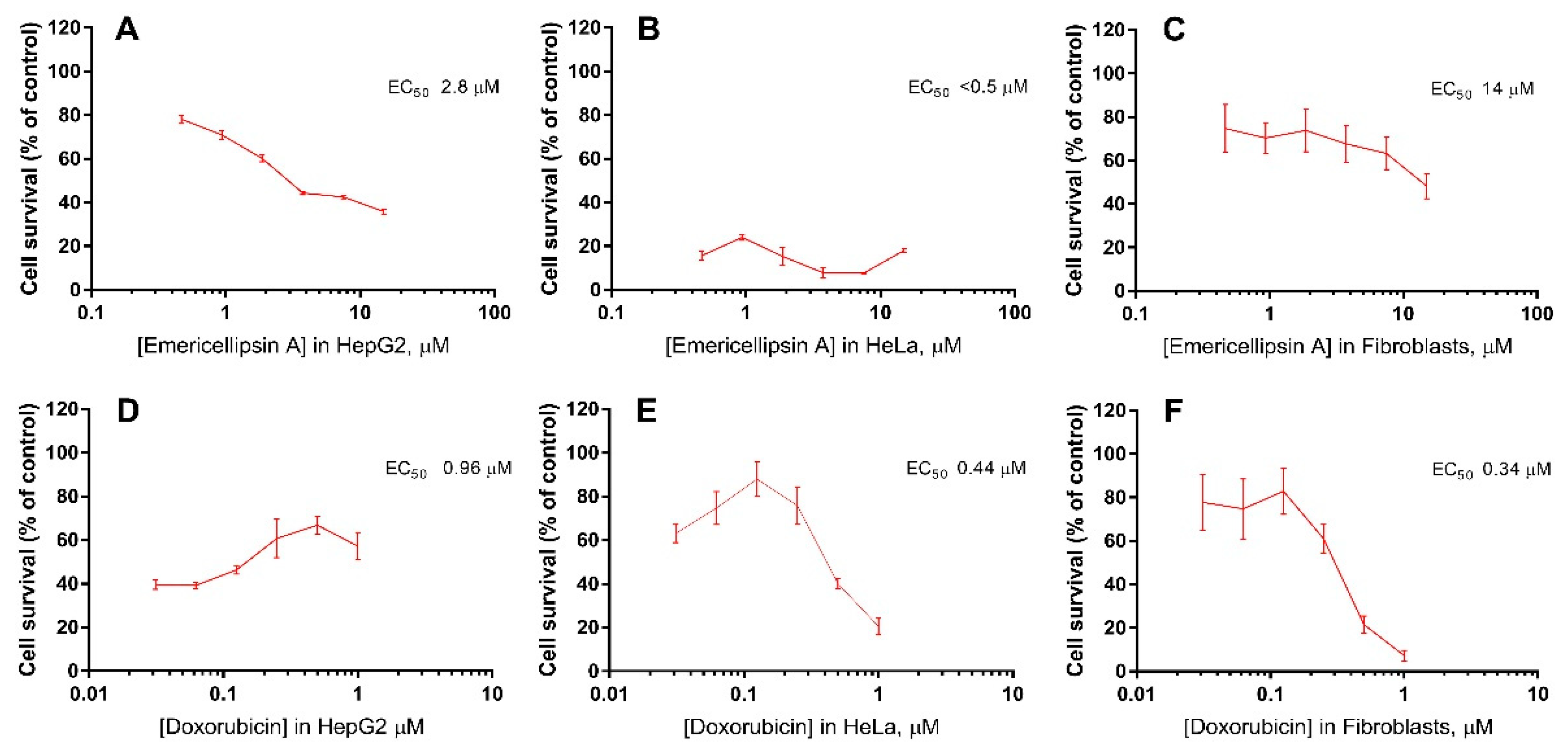 Molecules 23 02785 g004