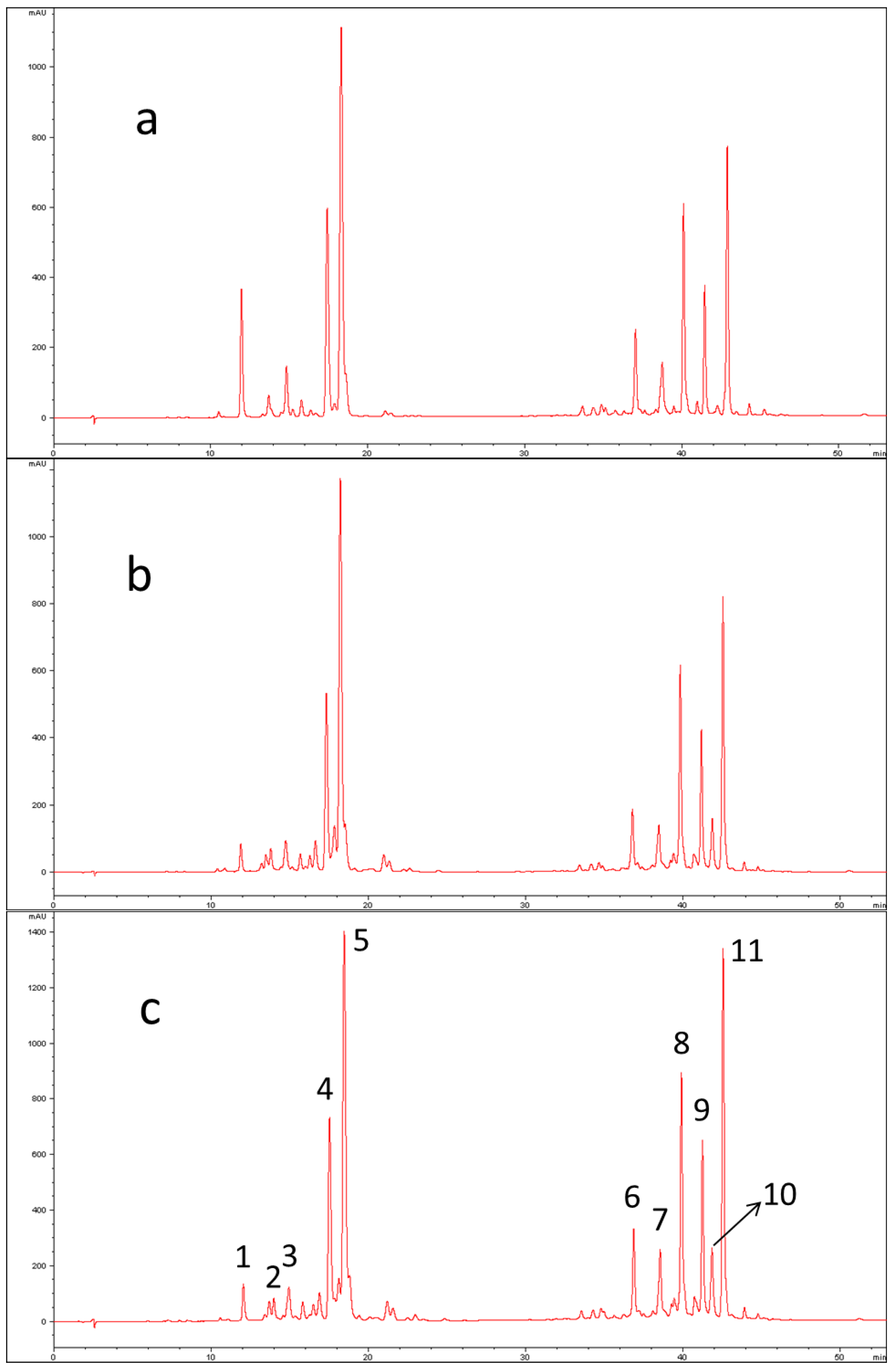 Molecules 23 02791 g002 Molecules 23 02791 g002