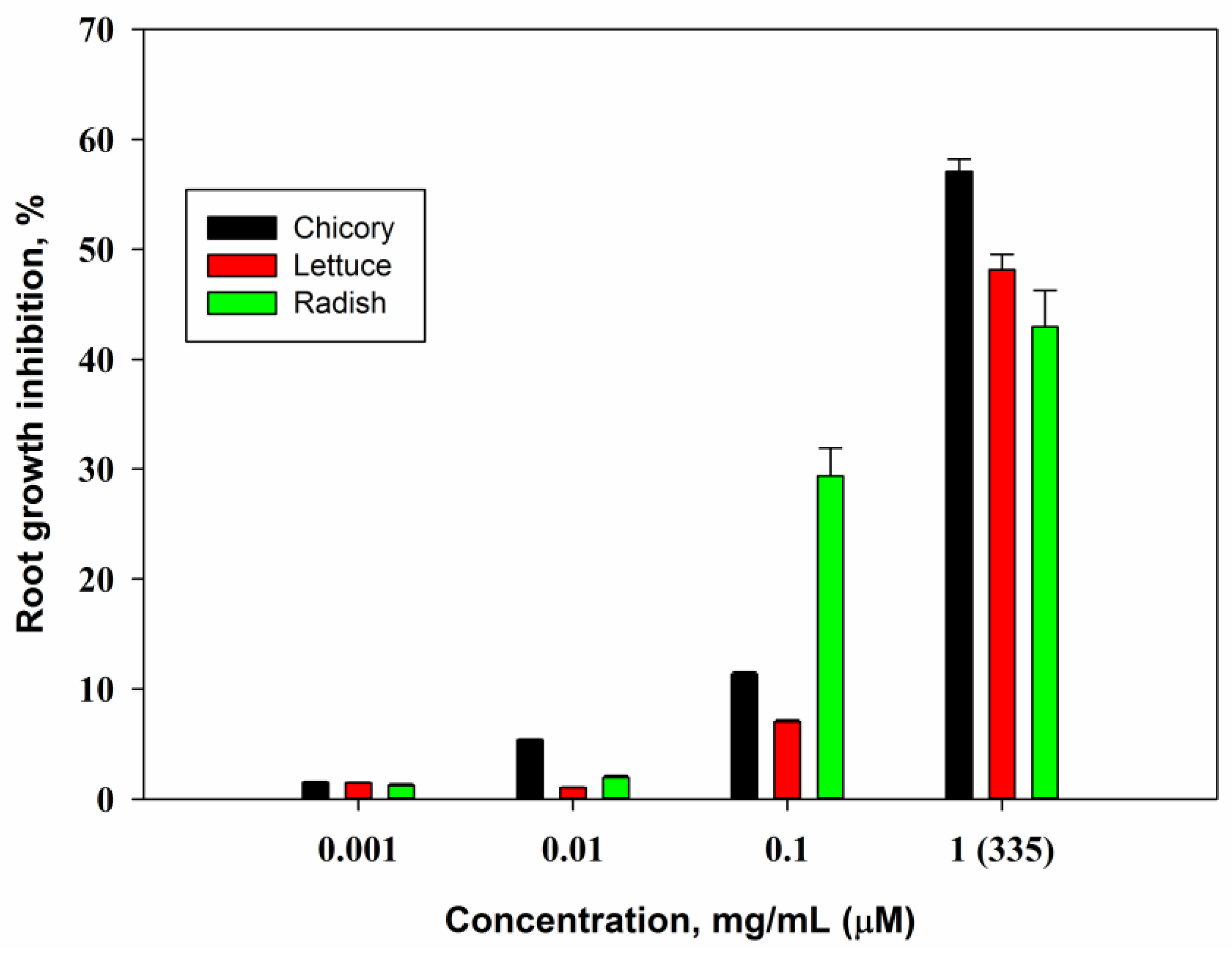 Molecules 23 02795 g004 Molecules 23 02795 g004