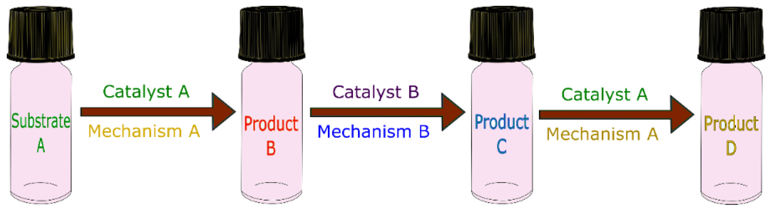 Molecules 23 02796 g008