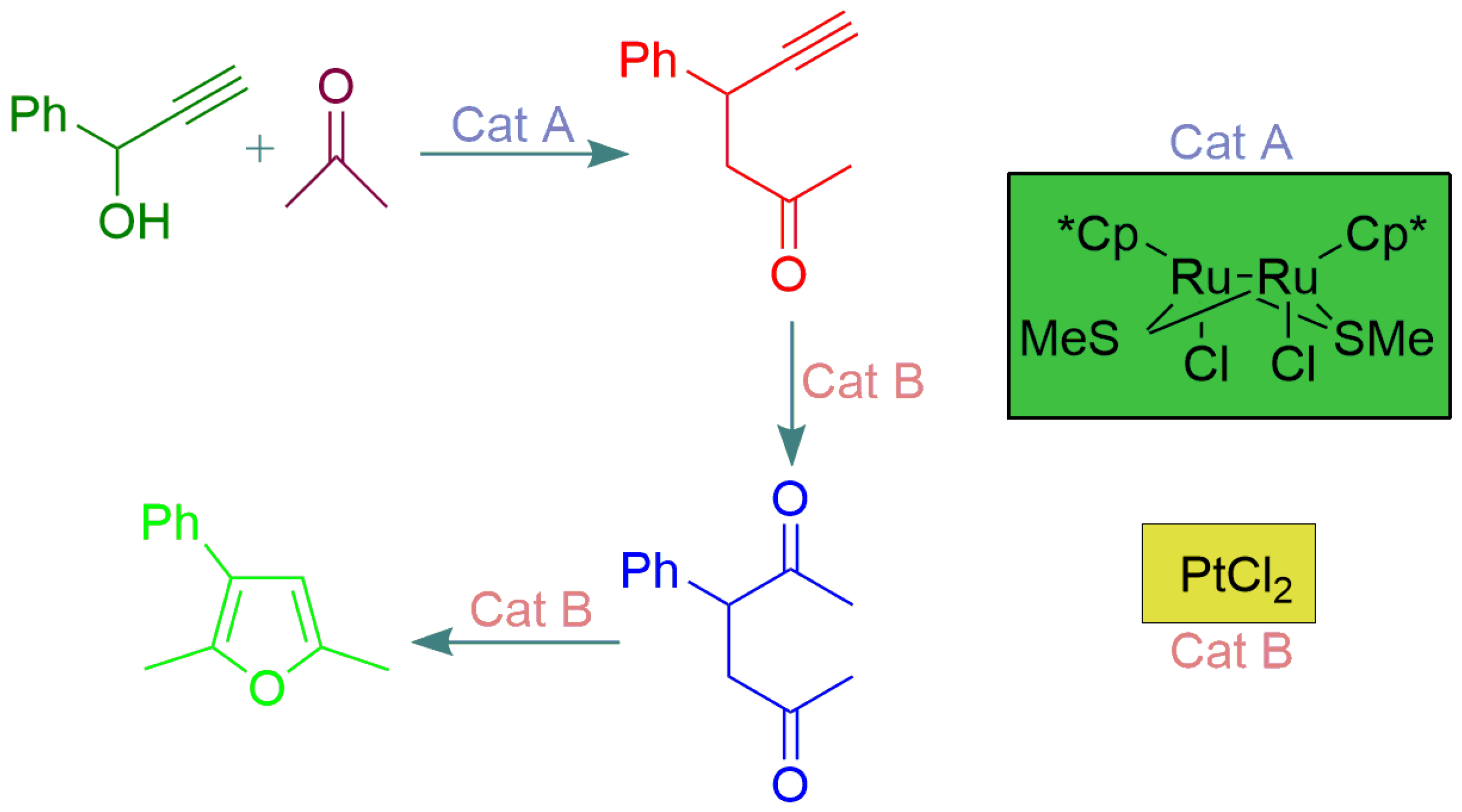 Molecules 23 02796 g009