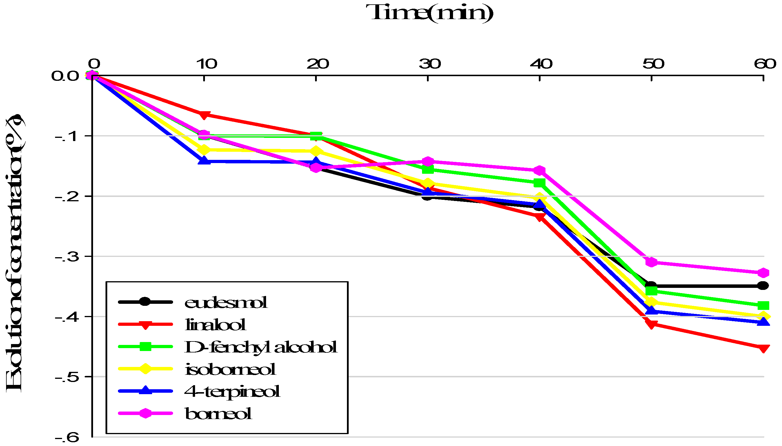 Molecules 23 02803 g001
