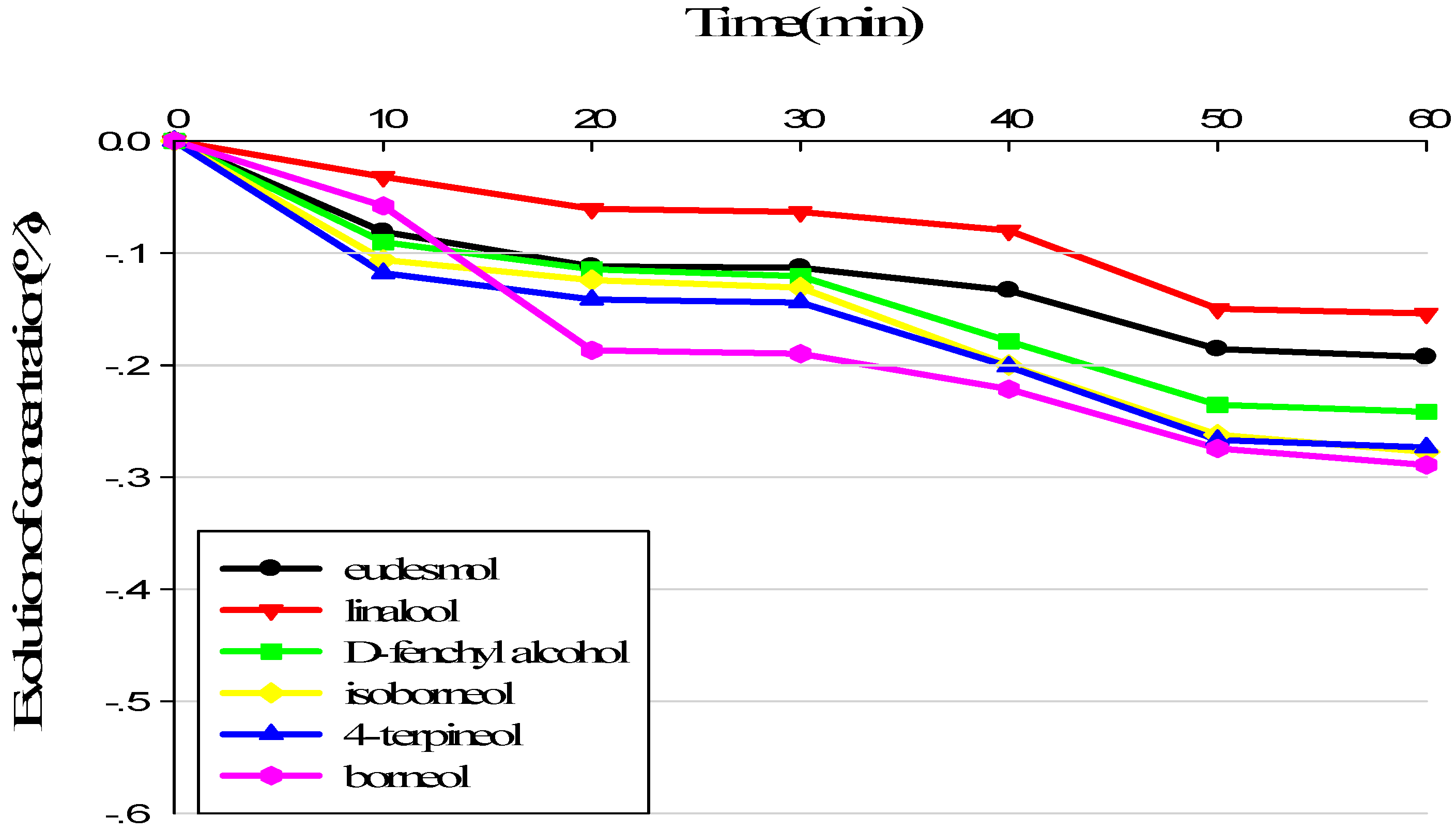 Molecules 23 02803 g002