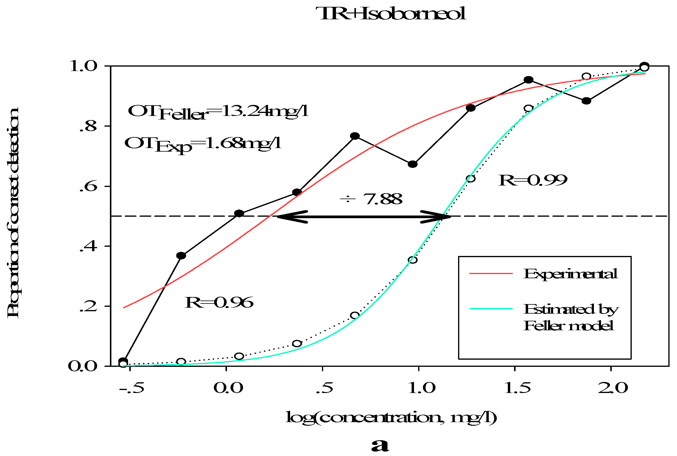 Molecules 23 02803 g003a