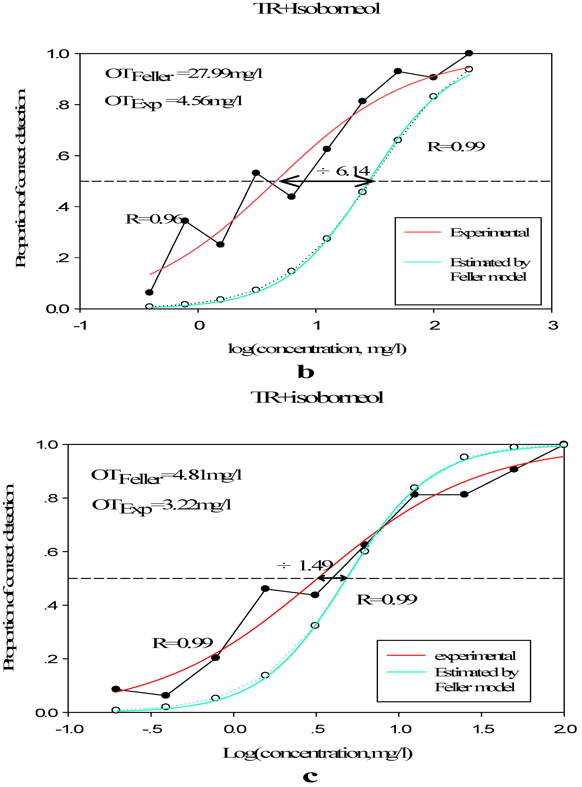 Molecules 23 02803 g003b