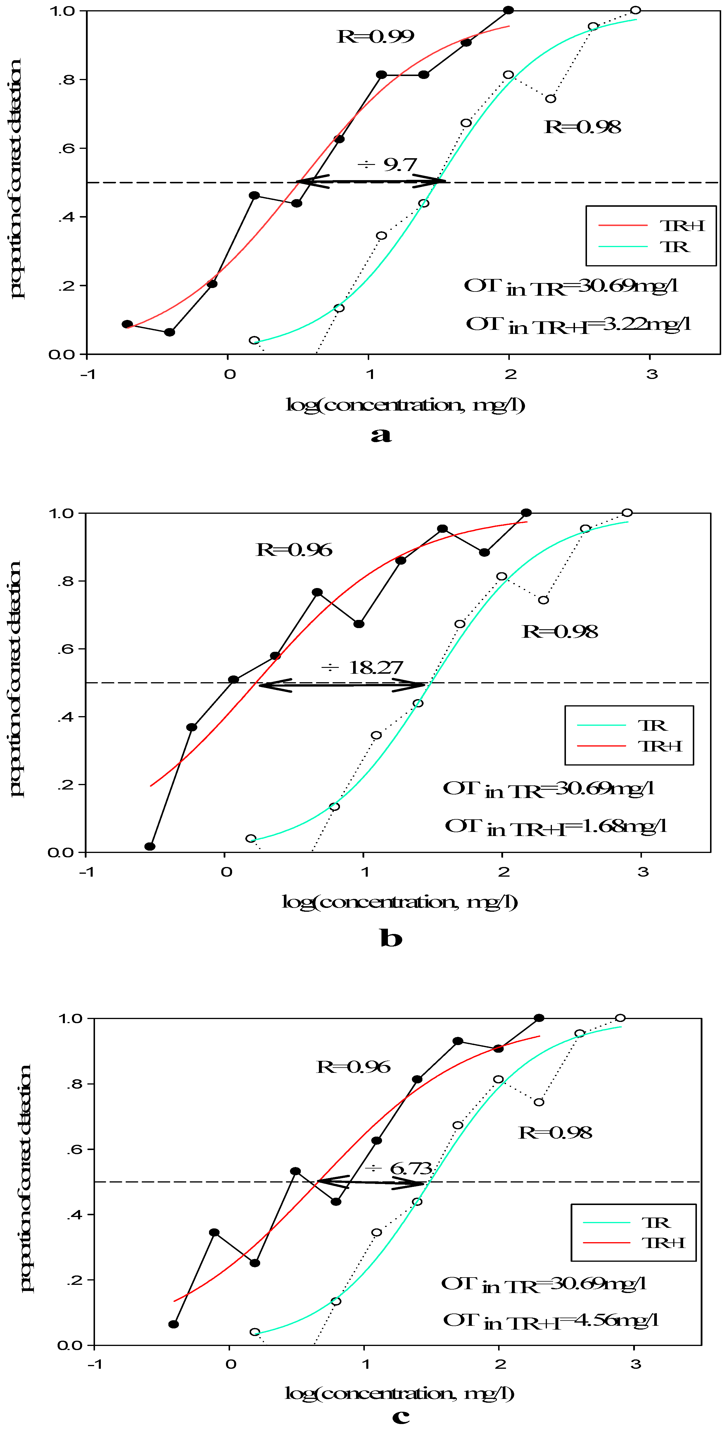 Molecules 23 02803 g004