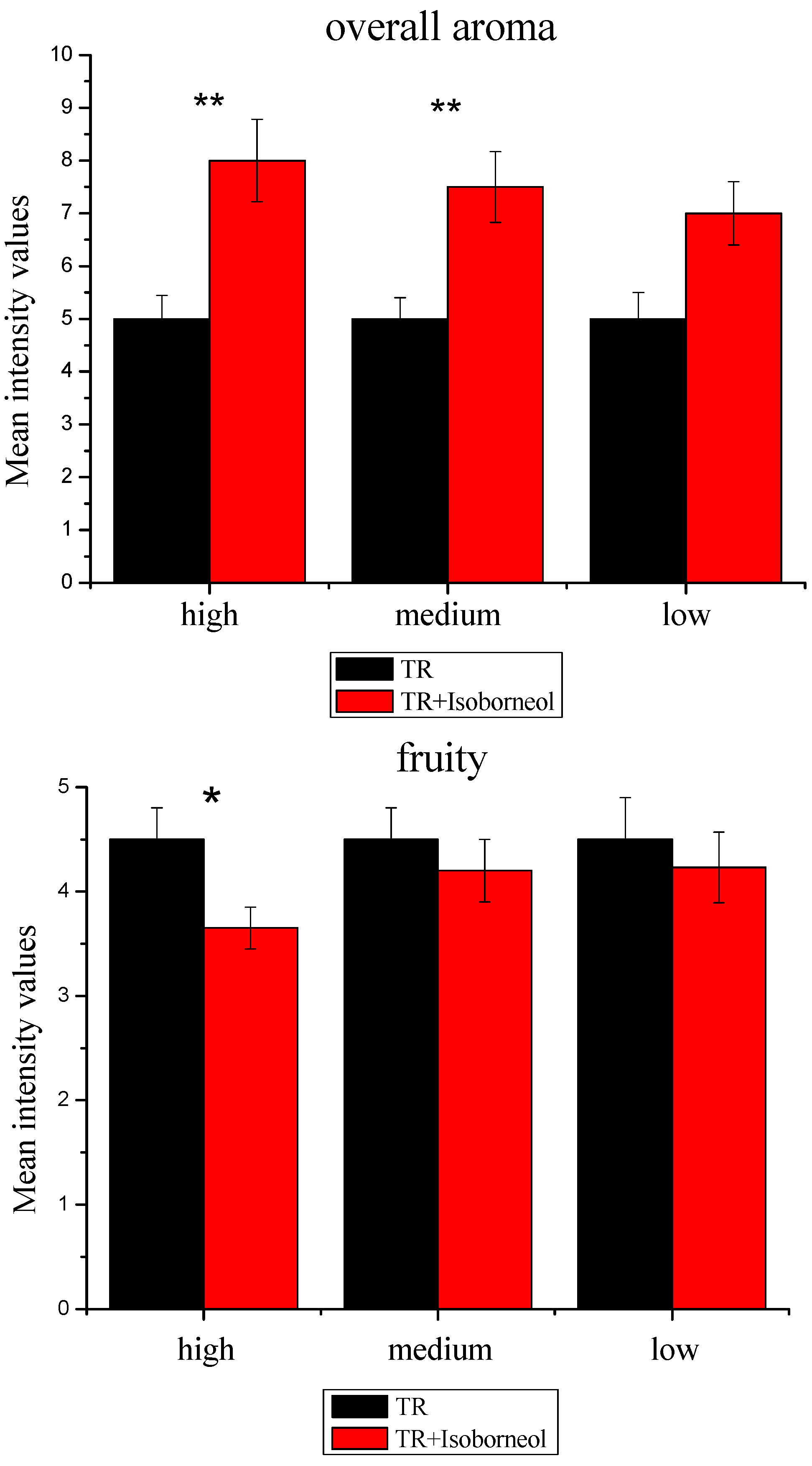 Molecules 23 02803 g005a