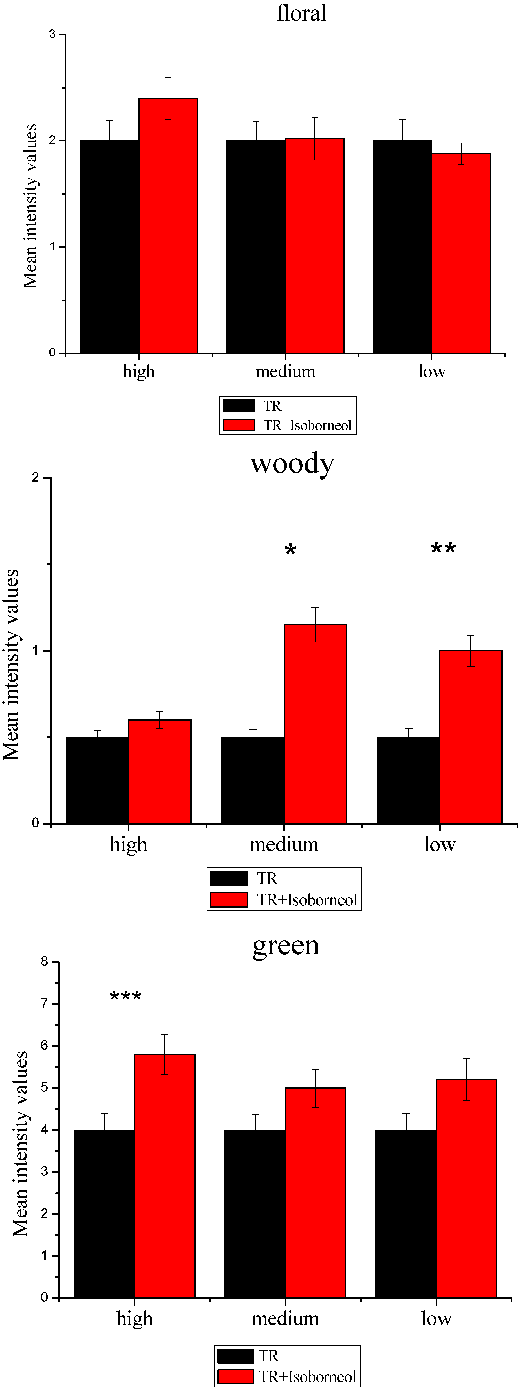 Molecules 23 02803 g005b