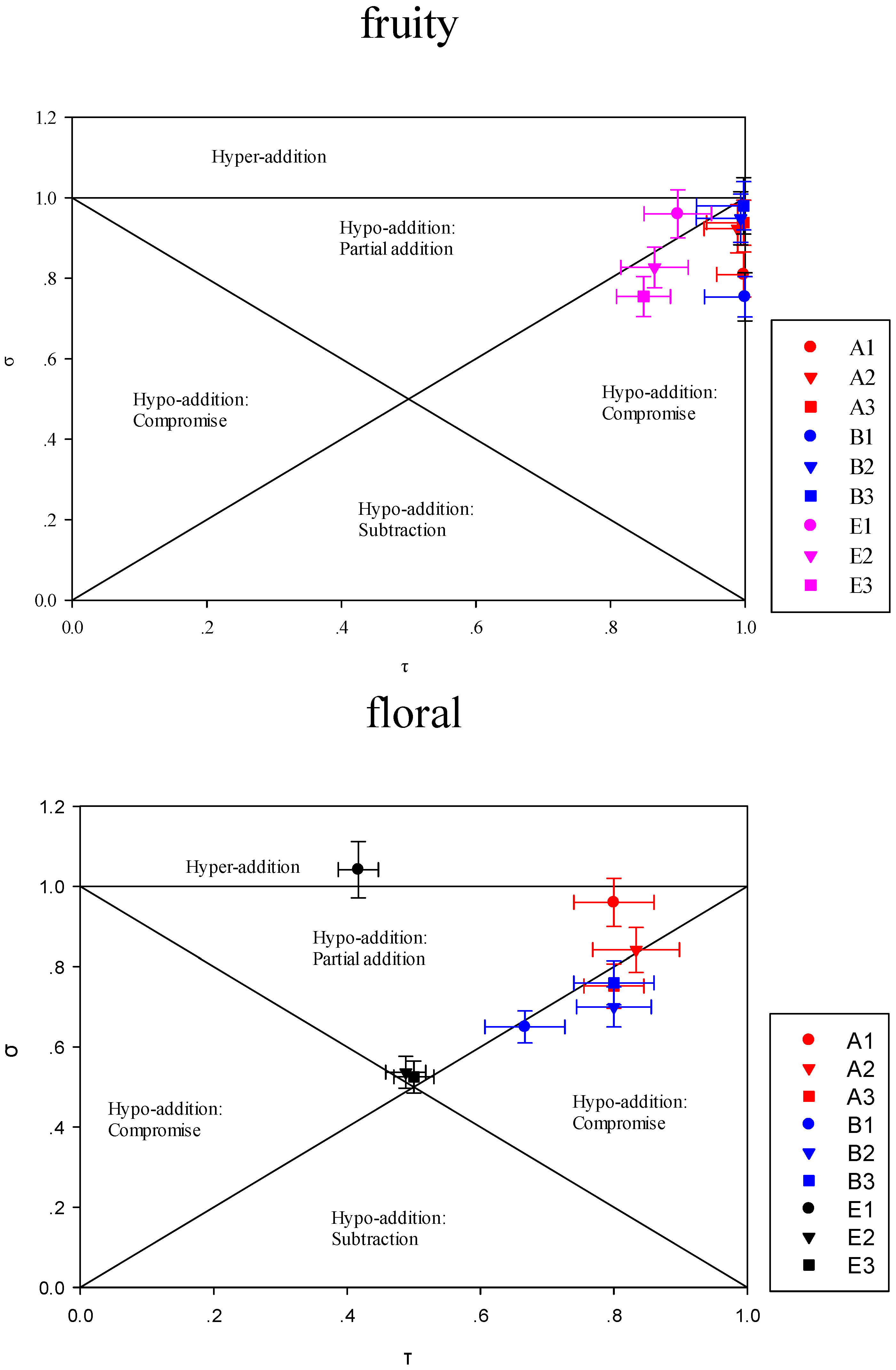 Molecules 23 02803 g006b
