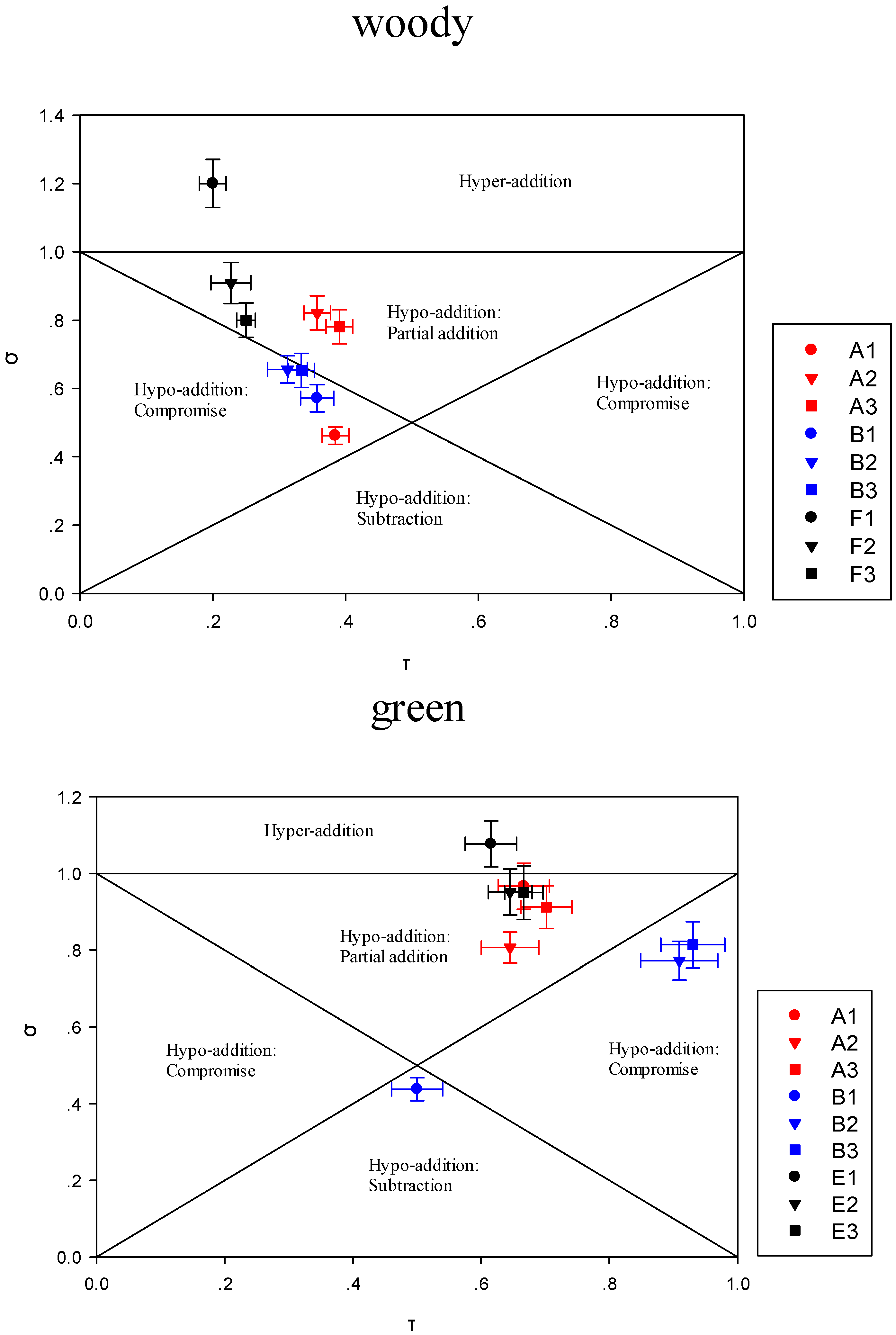 Molecules 23 02803 g006c