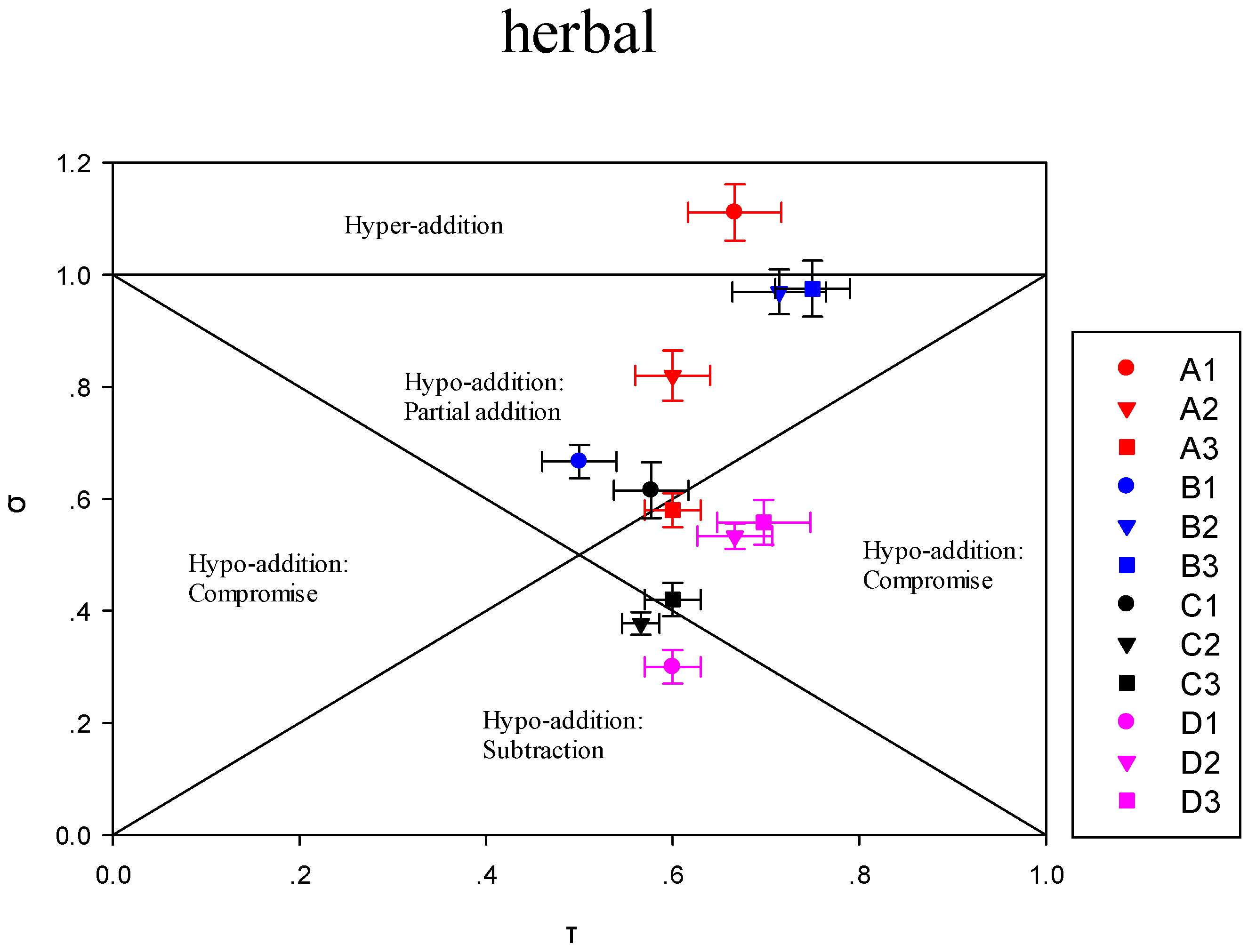 Molecules 23 02803 g006d
