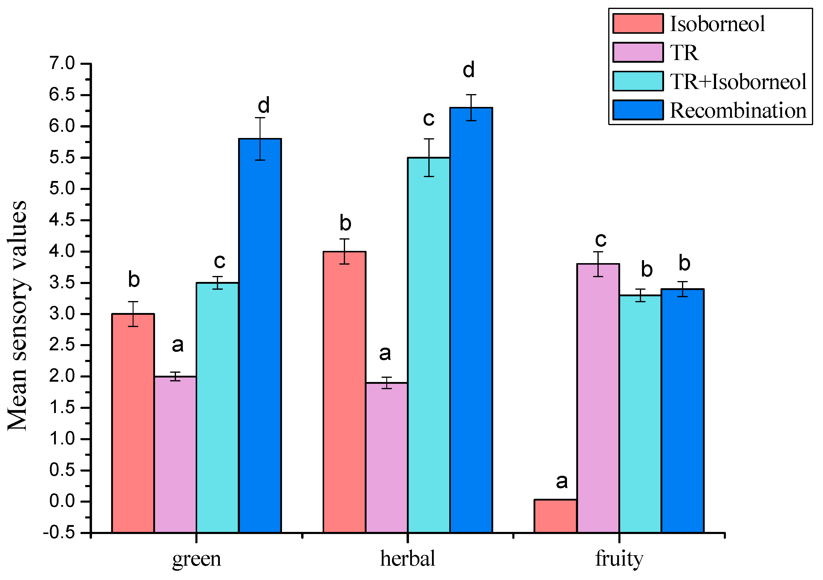 Molecules 23 02803 g007