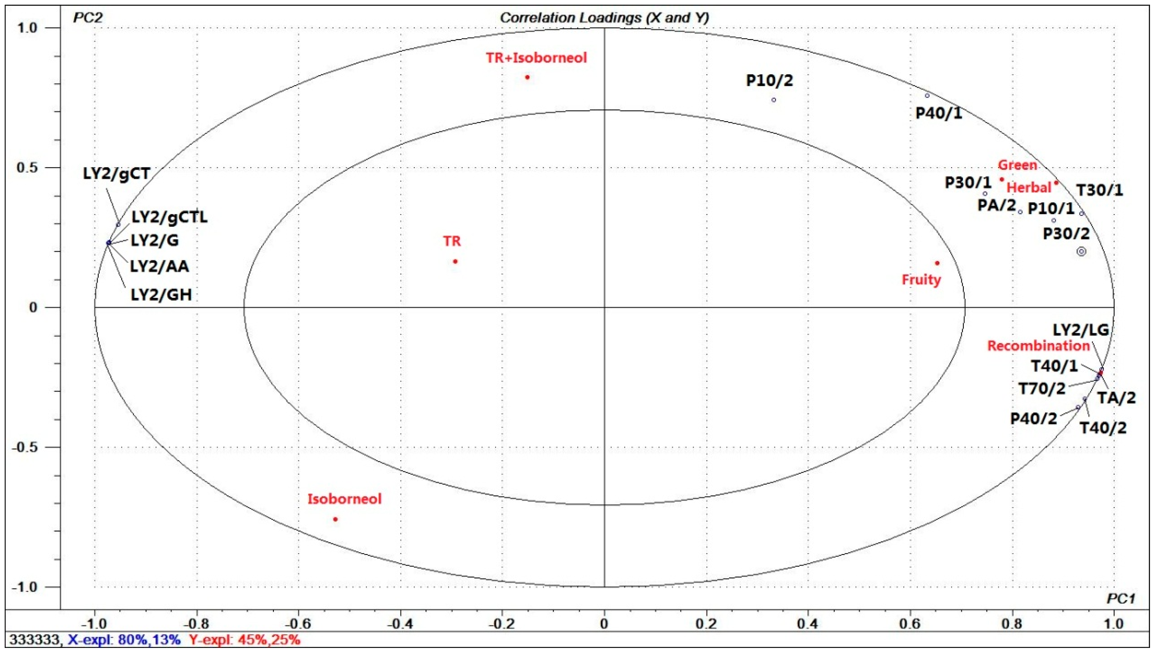 Molecules 23 02803 g009
