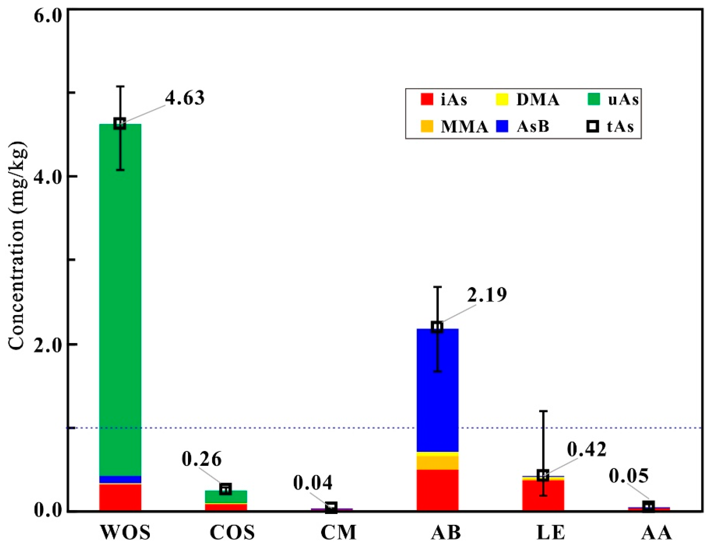 Molecules 23 02804 g003 Molecules 23 02804 g003