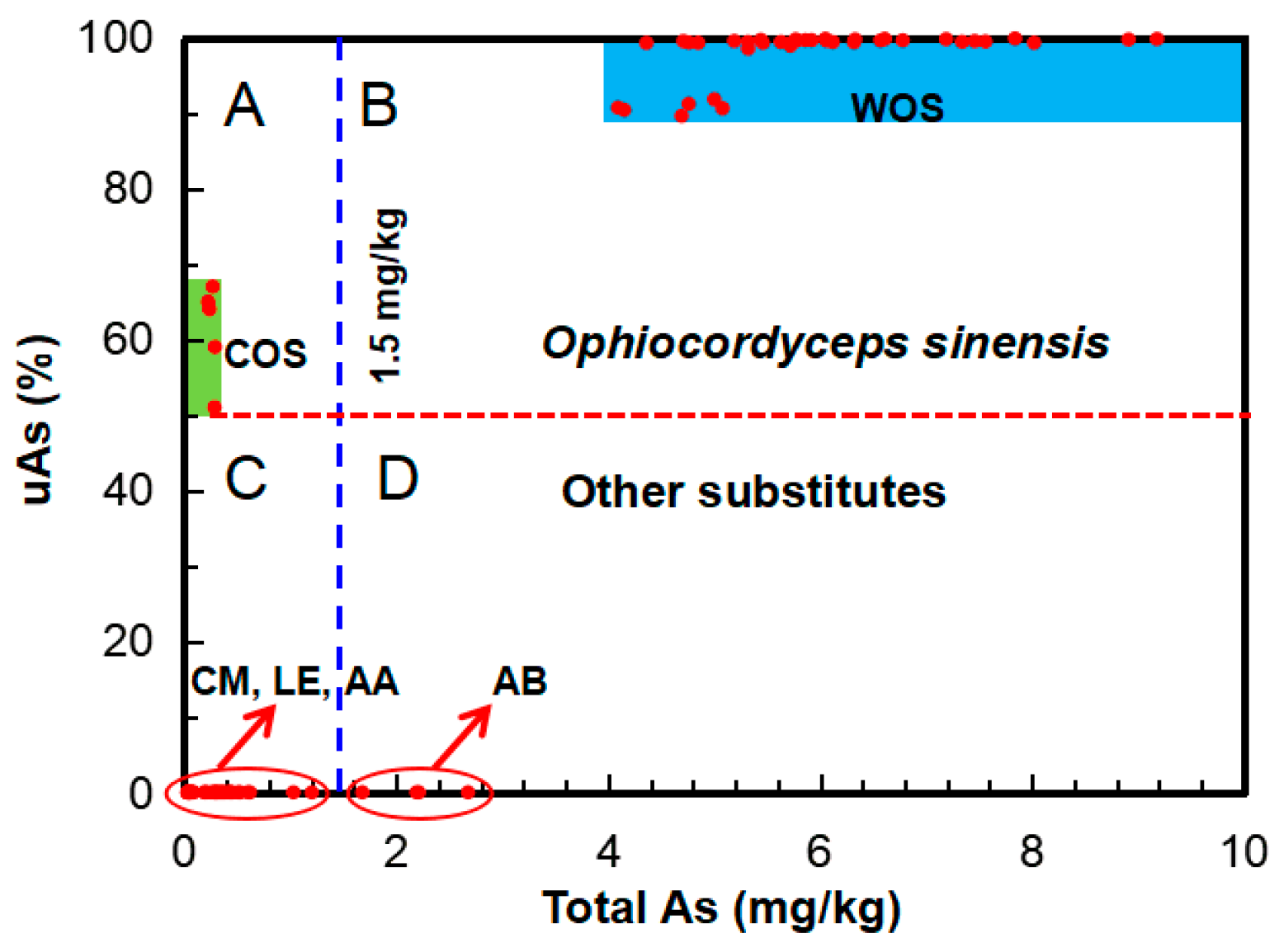 Molecules 23 02804 g006 Molecules 23 02804 g006