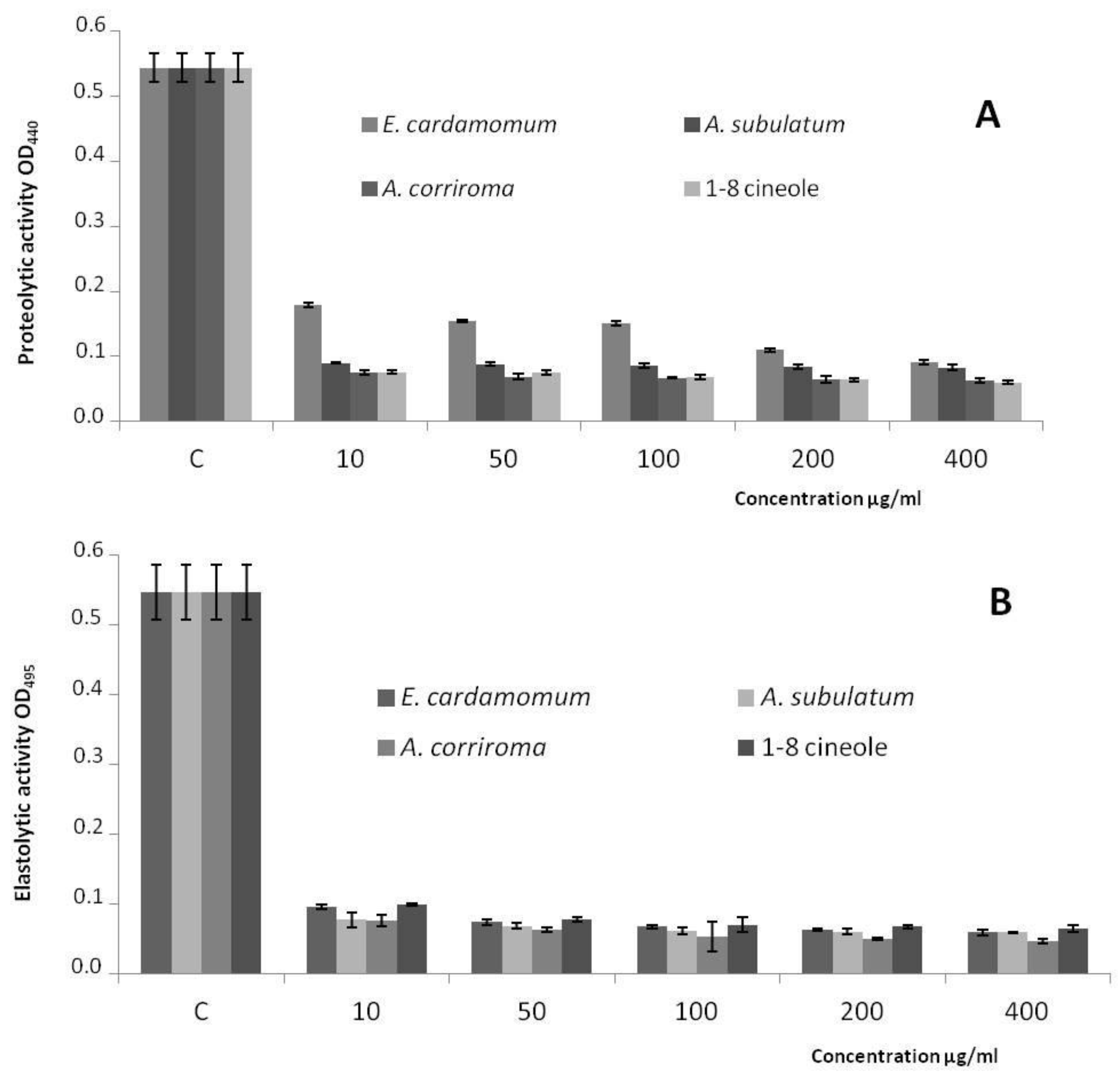 Molecules 23 02818 g002 Molecules 23 02818 g002
