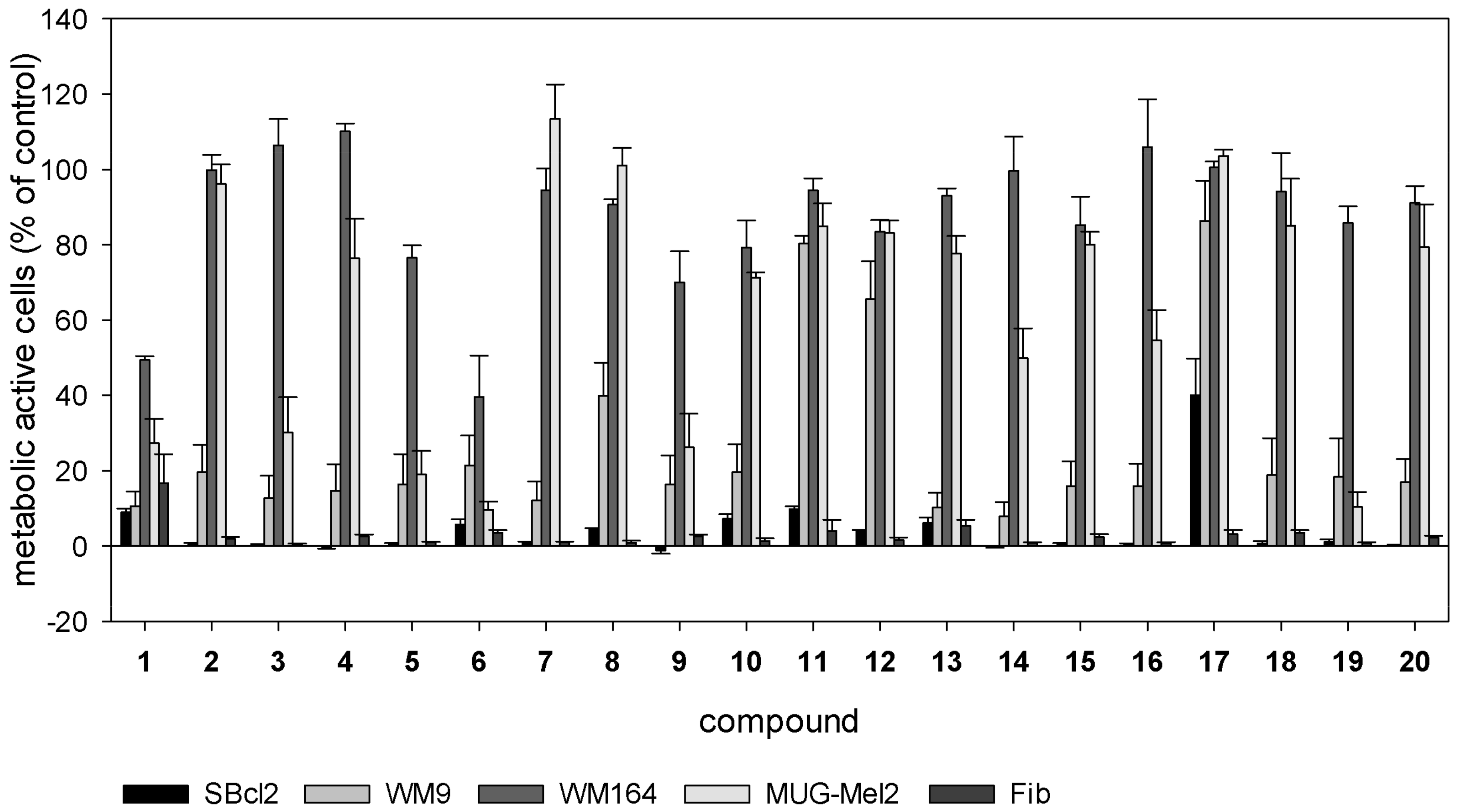 Synthesis of Novel Shikonin Derivatives and Pharmacological