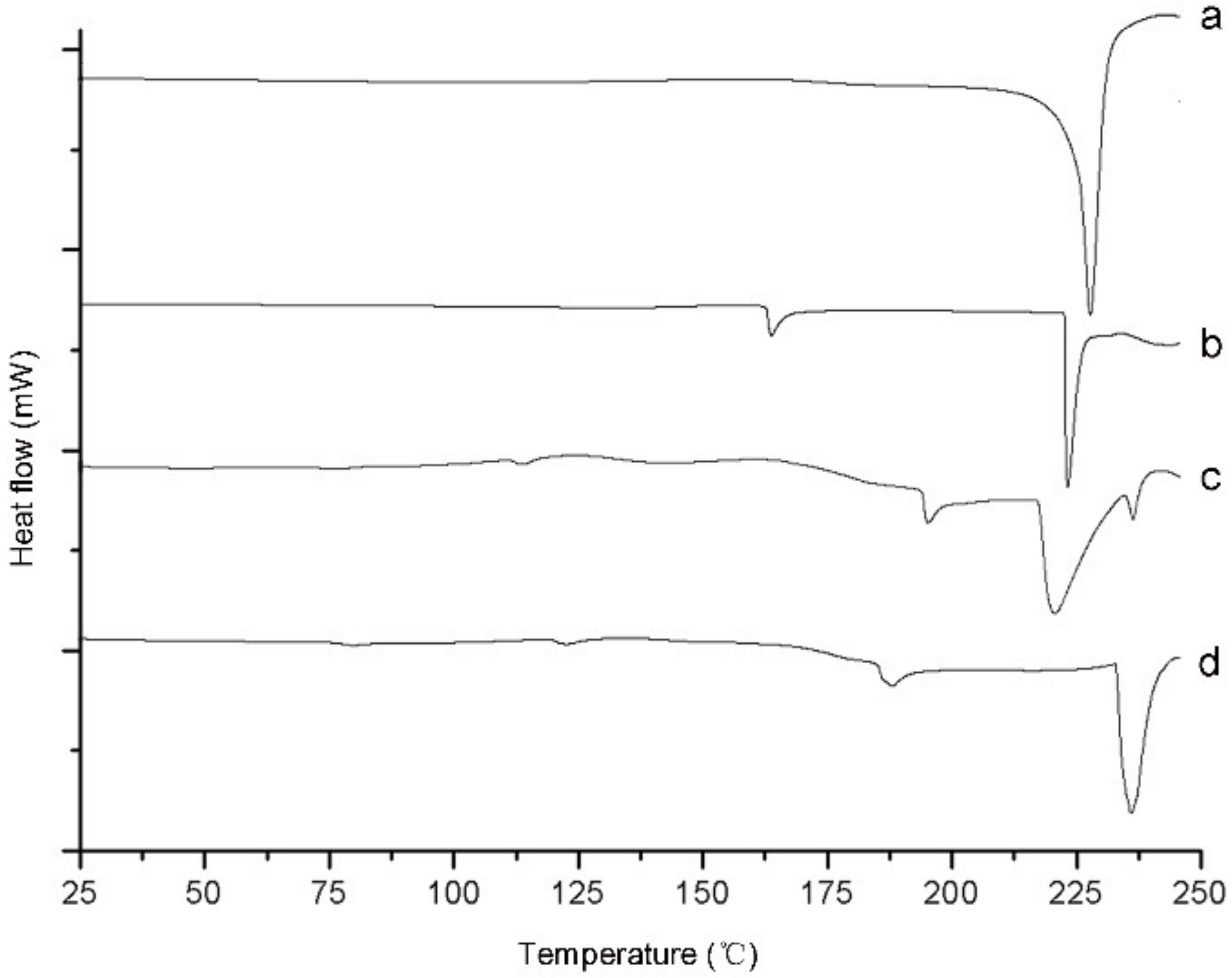 Molecules 23 02822 g003