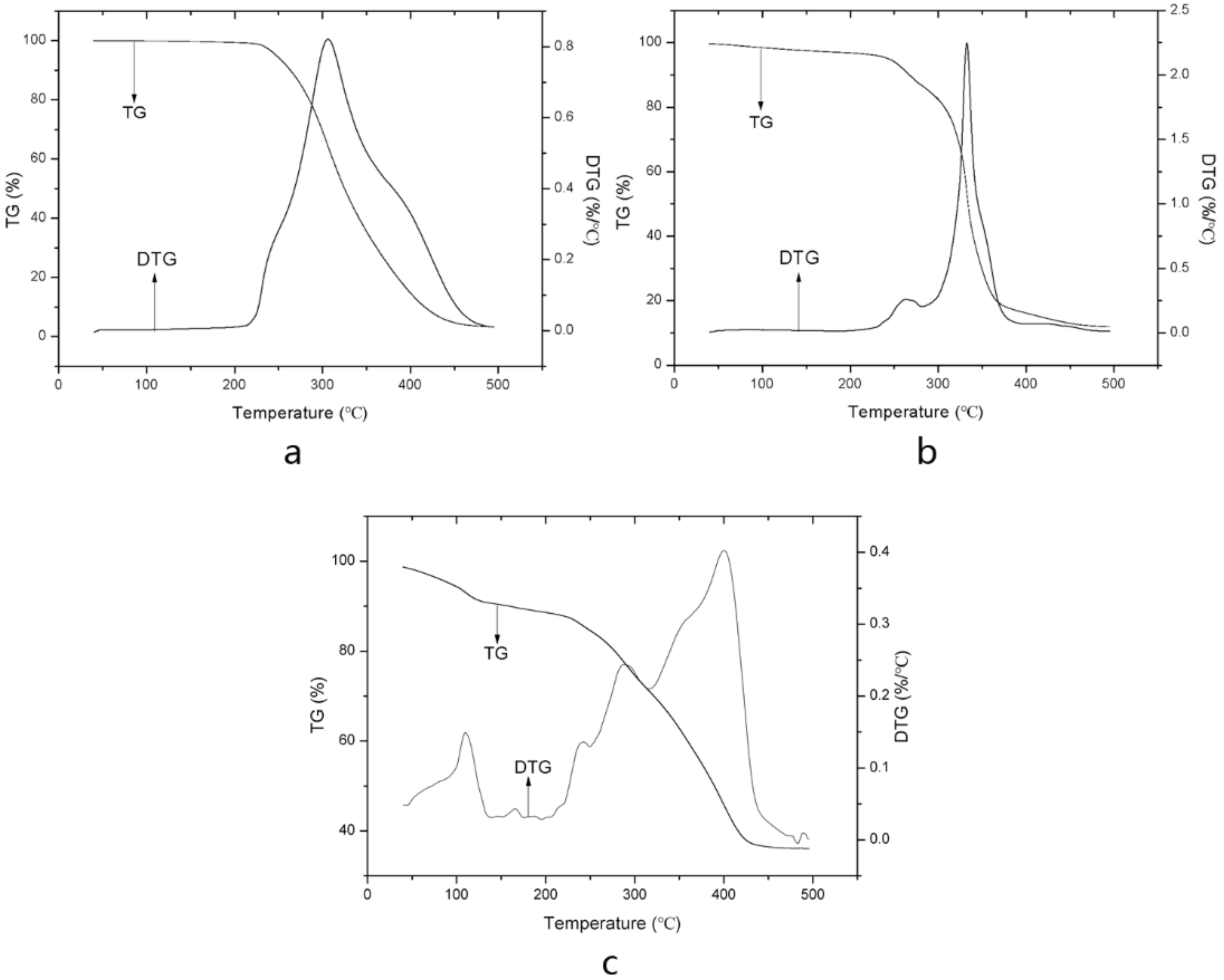 Molecules 23 02822 g004