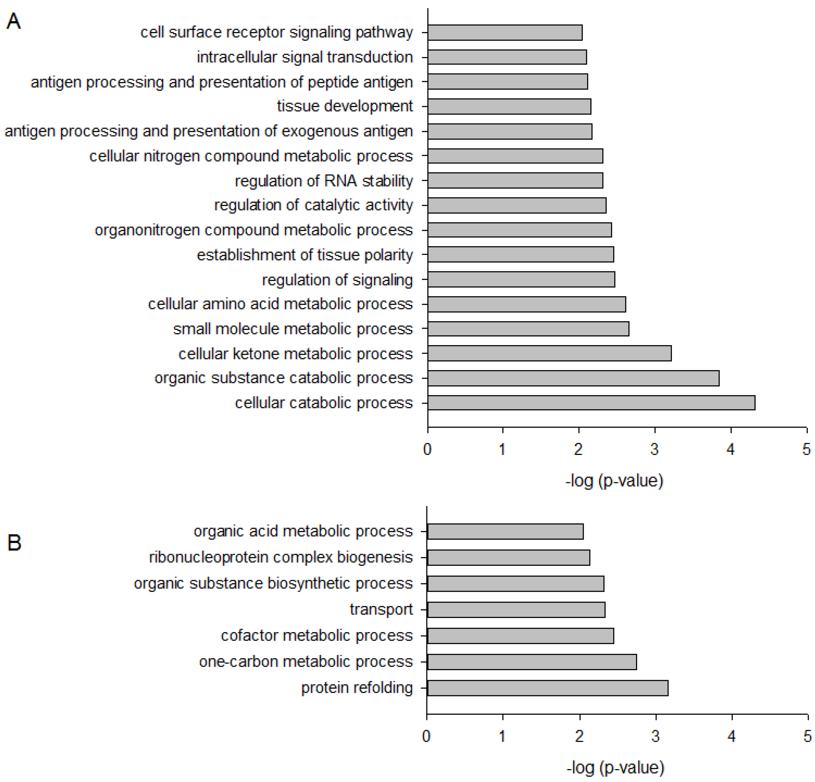 Molecules 23 02823 g003 Molecules 23 02823 g003