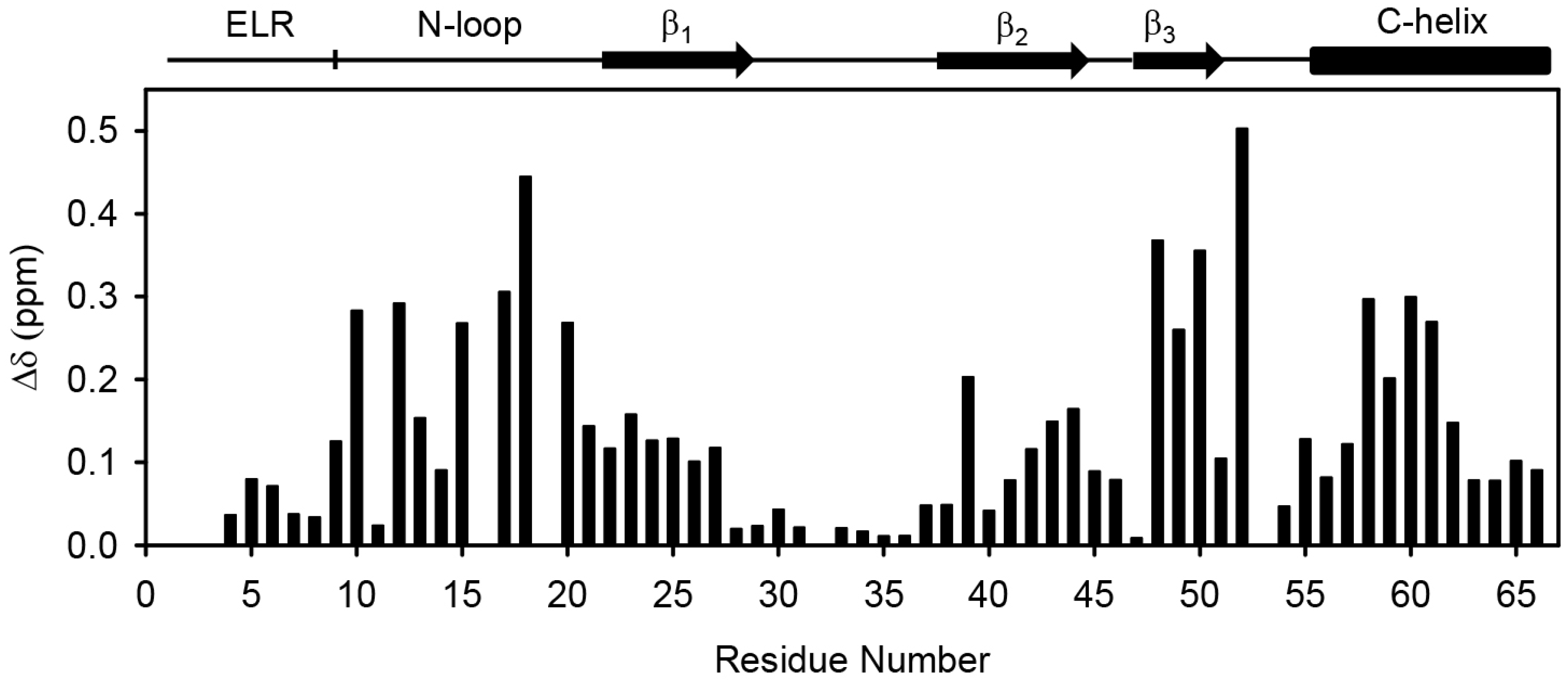 Molecules 23 02825 g002 Molecules 23 02825 g002