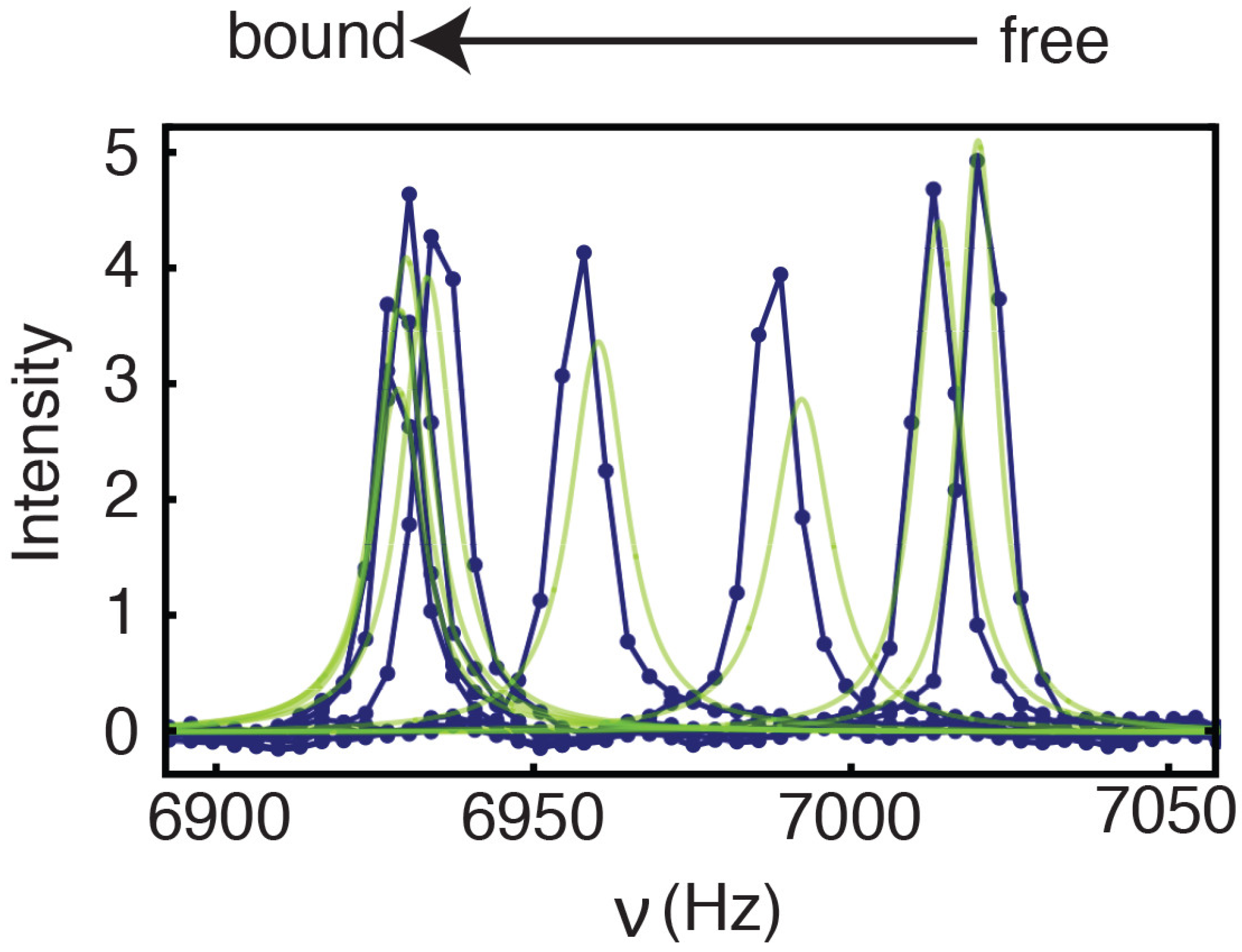 Molecules 23 02825 g003 Molecules 23 02825 g003