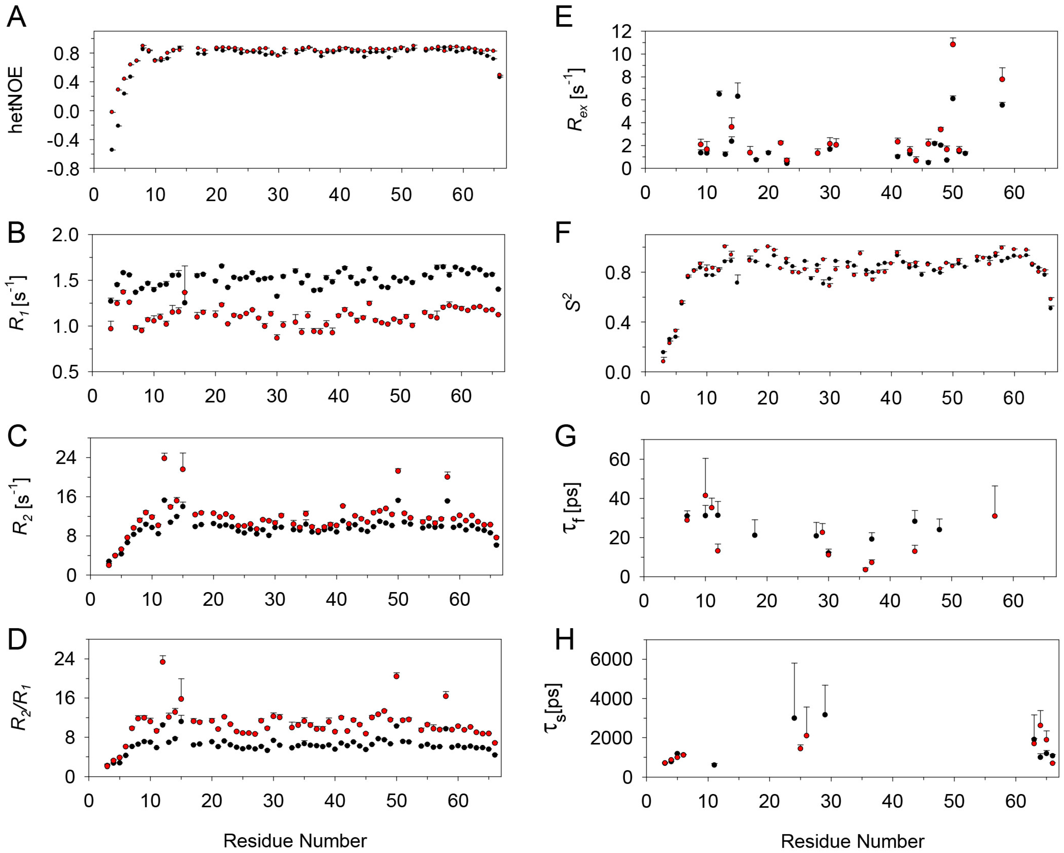 Molecules 23 02825 g006 Molecules 23 02825 g006