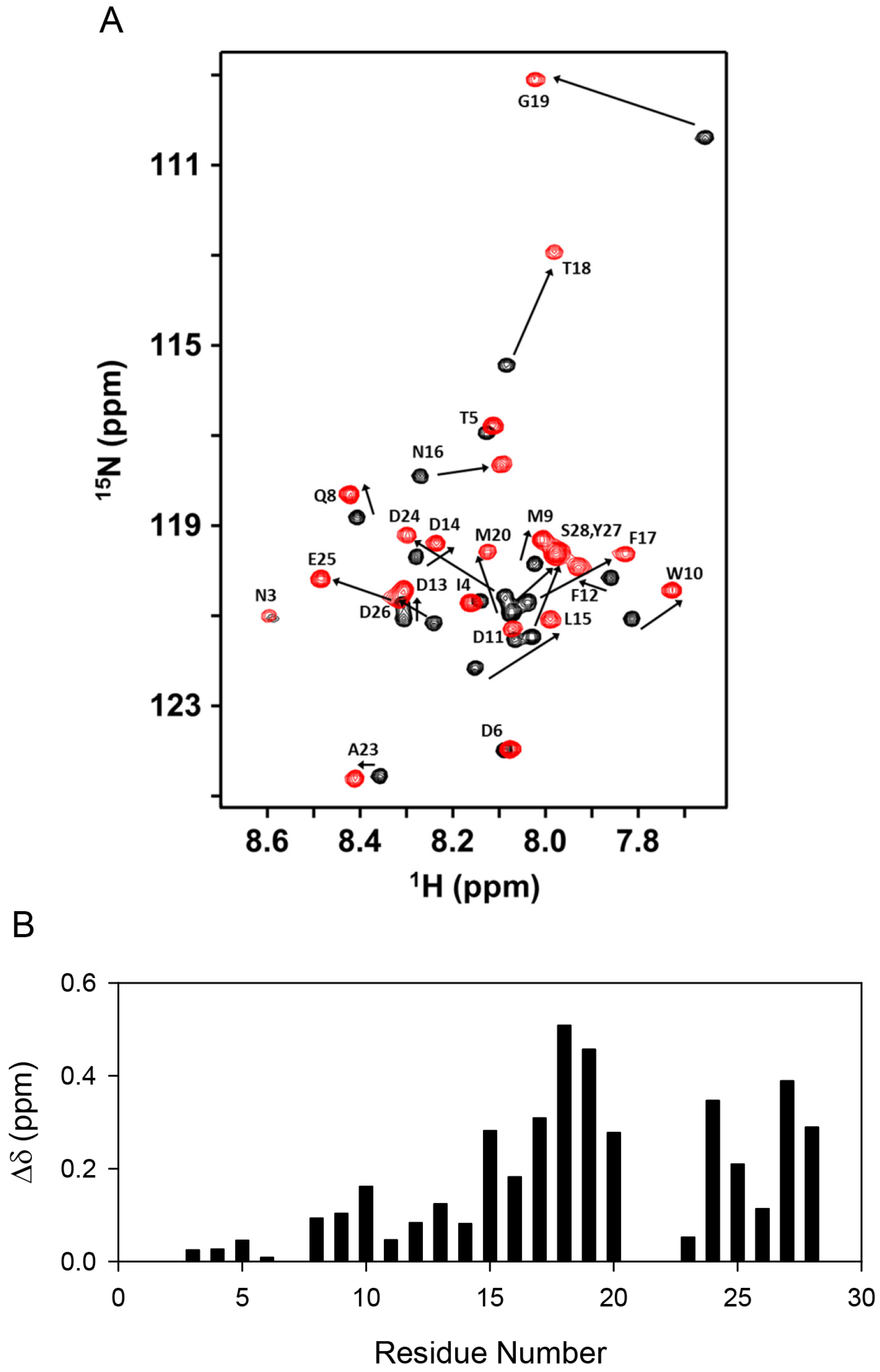 Molecules 23 02825 g009 Molecules 23 02825 g009