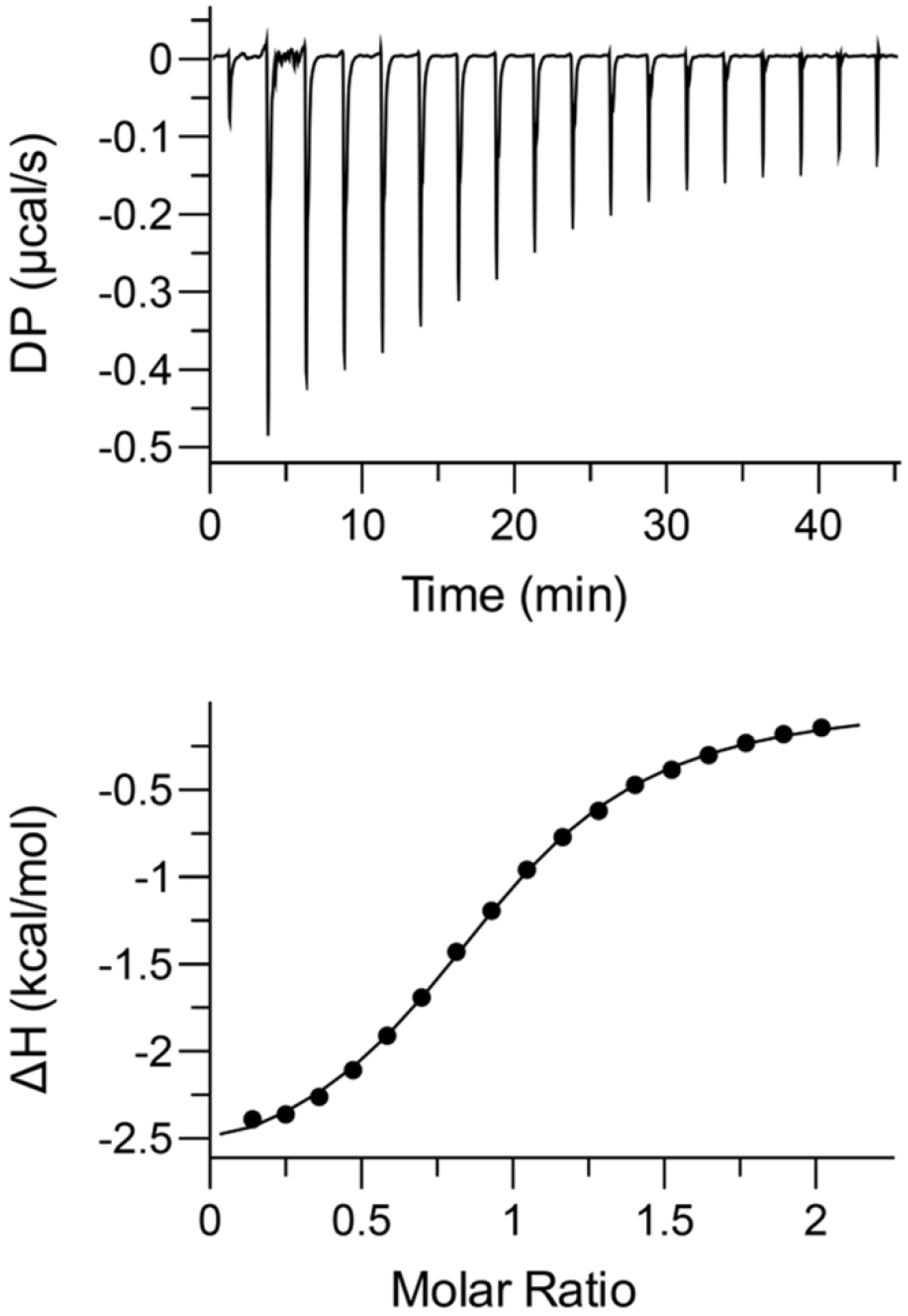 Molecules 23 02825 g012 Molecules 23 02825 g012
