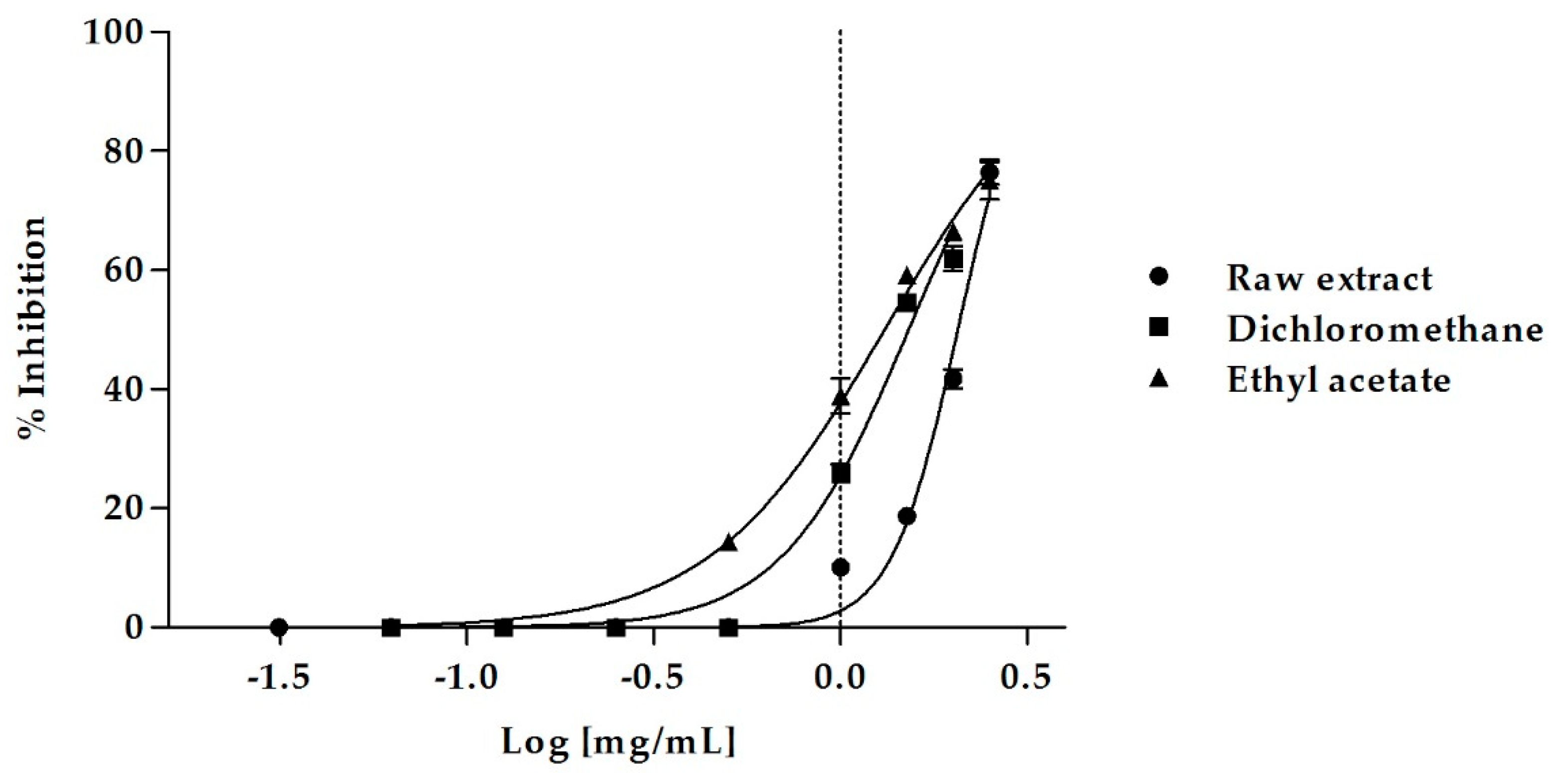 Molecules 23 02829 g001 Molecules 23 02829 g001