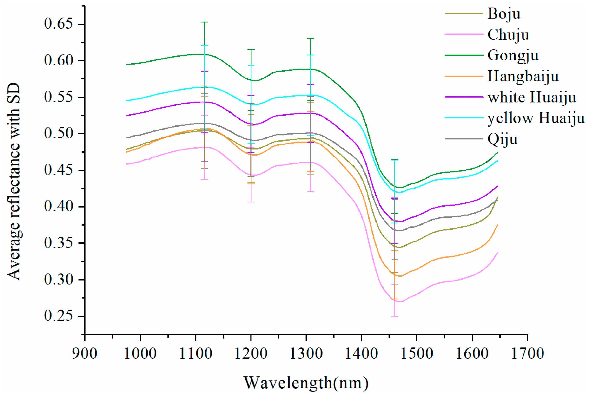 Molecules 23 02831 g001