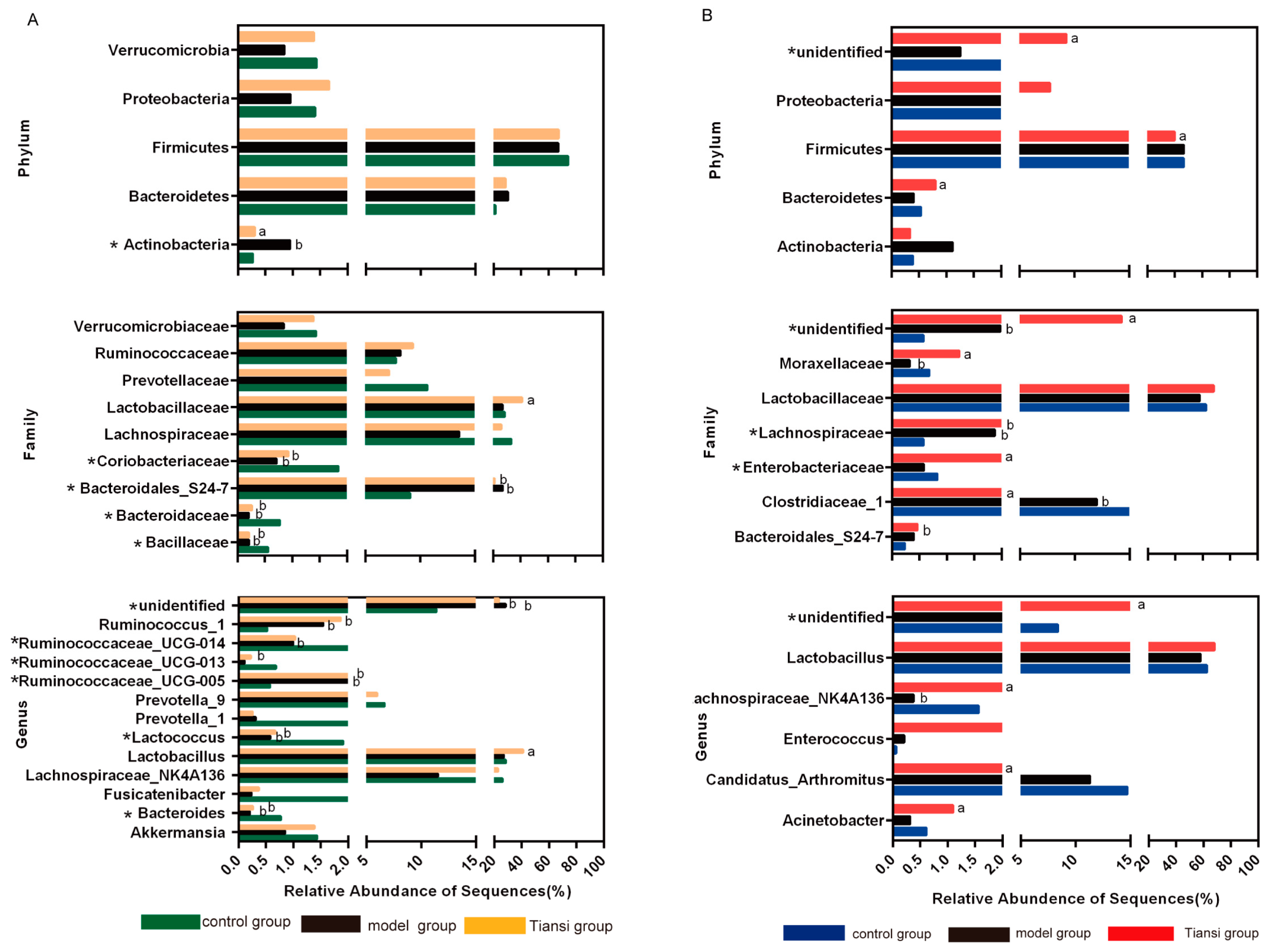 Molecules 23 02832 g007 Molecules 23 02832 g007