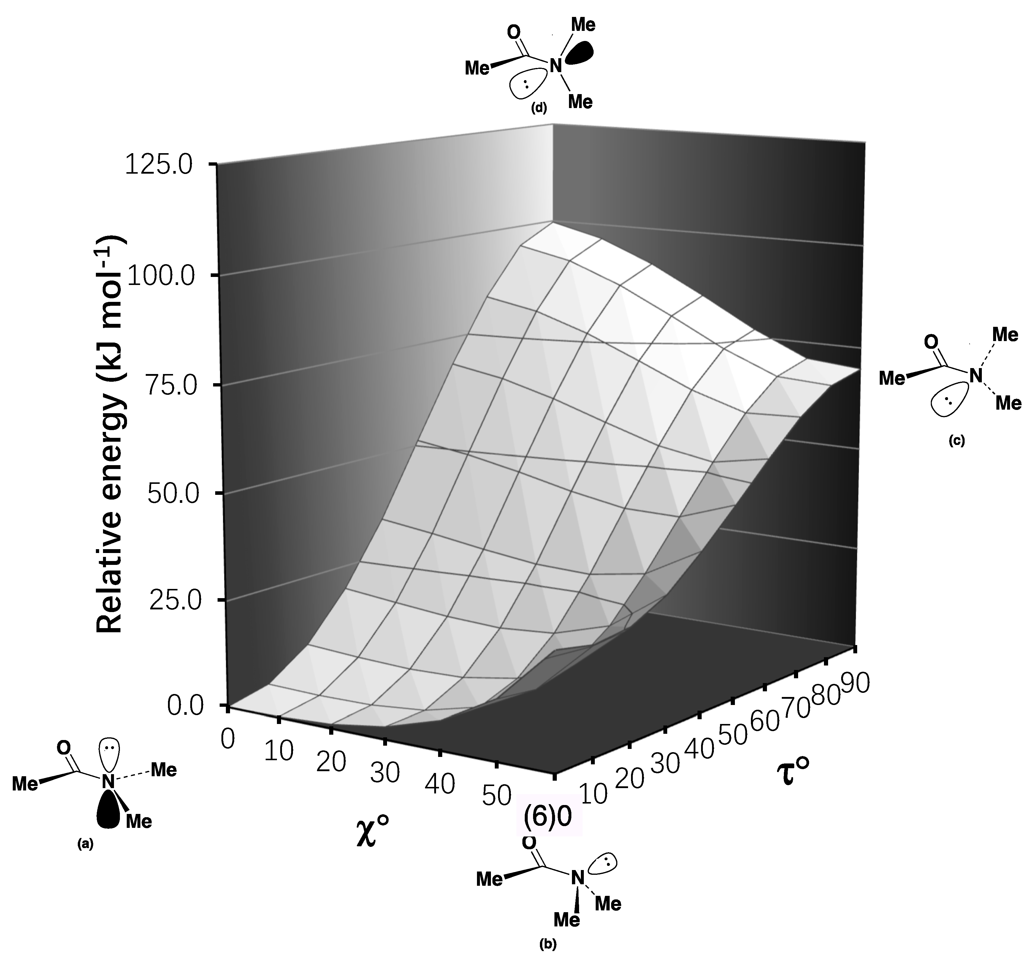 Molecules 23 02834 g003