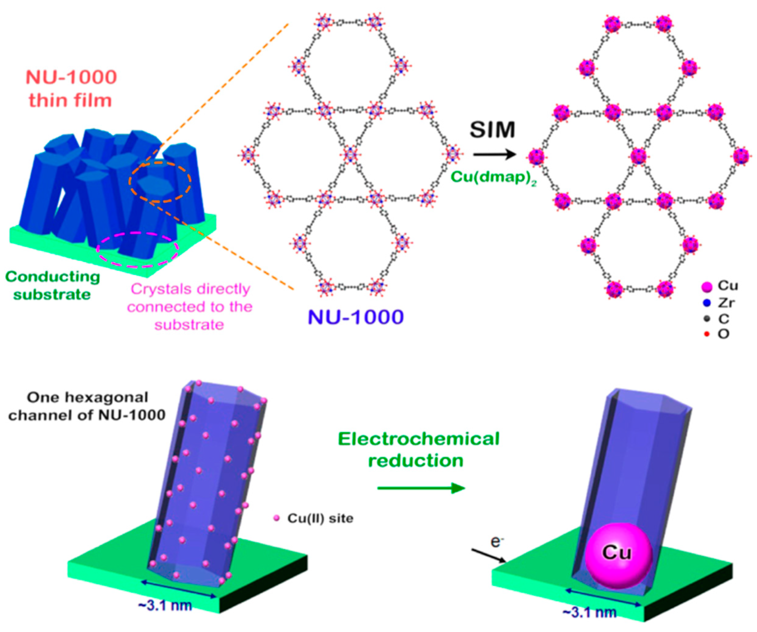Molecules 23 02835 g003 Molecules 23 02835 g003
