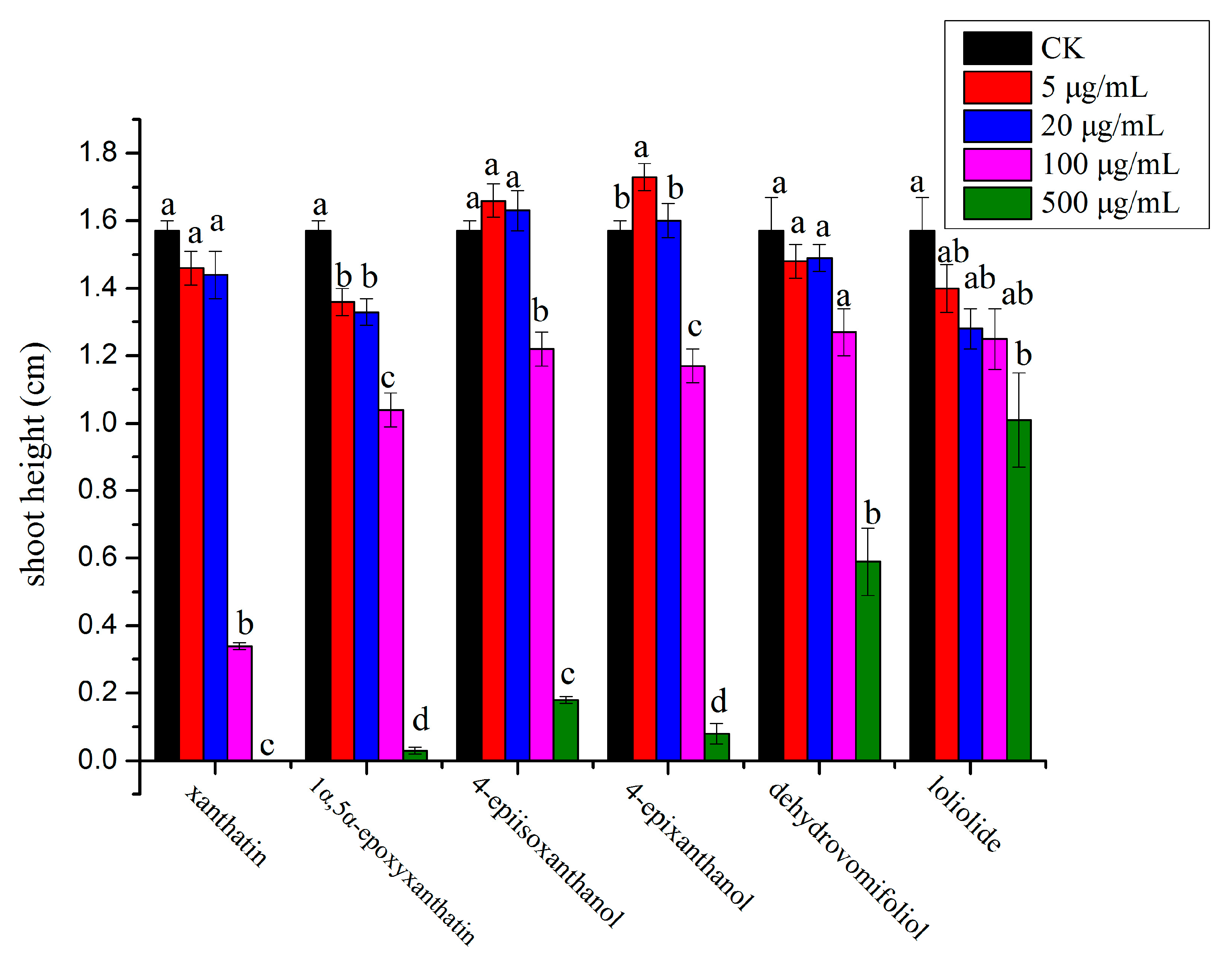 Molecules 23 02840 g004 Molecules 23 02840 g004