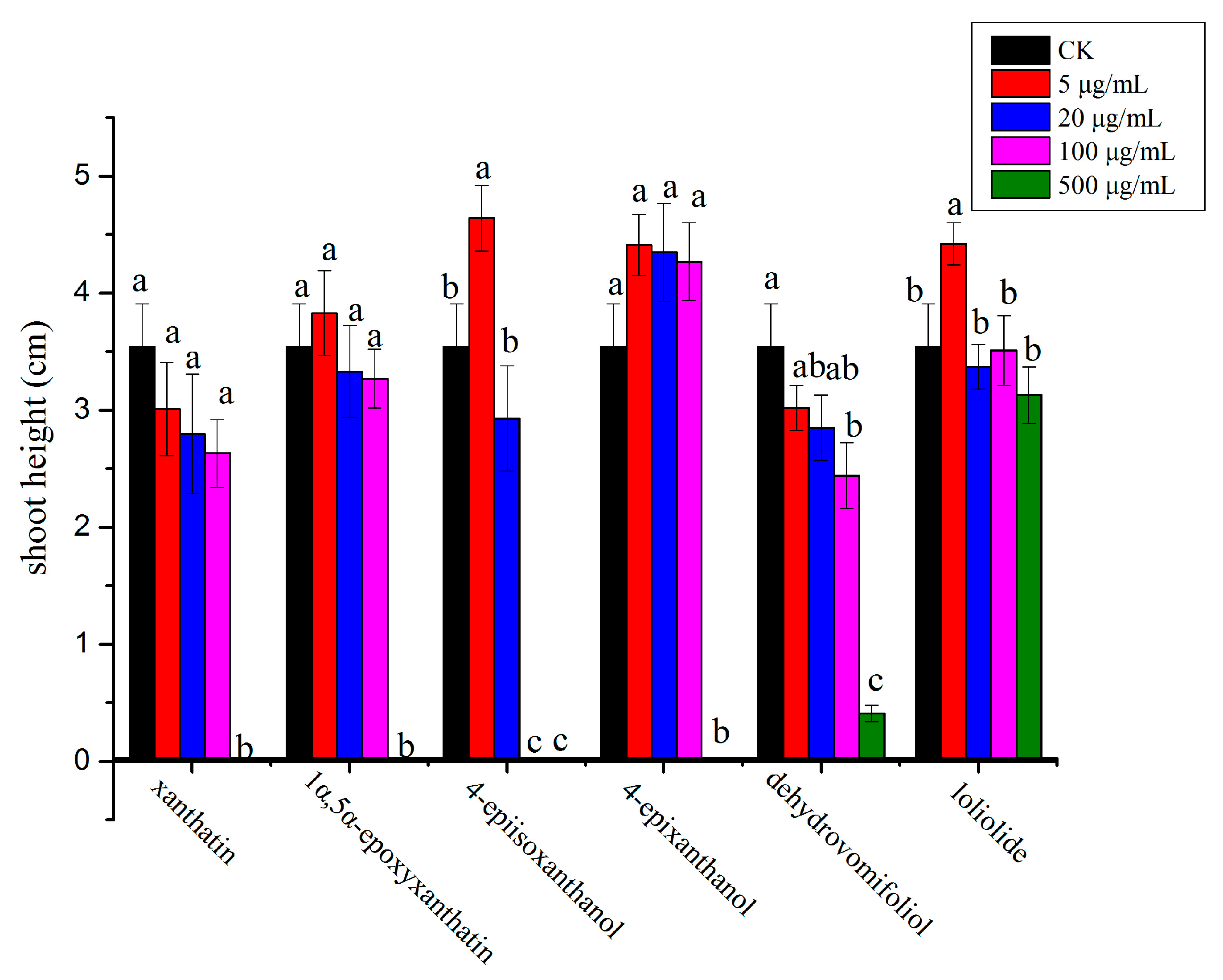 Molecules 23 02840 g005 Molecules 23 02840 g005