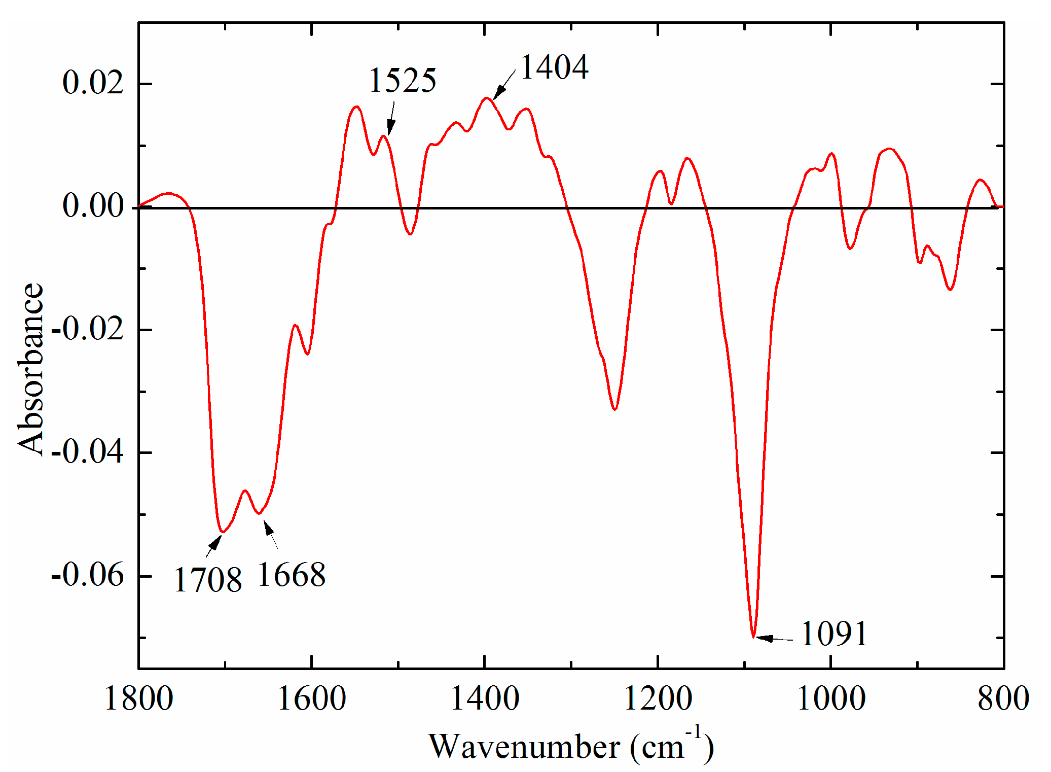 Molecules 23 02842 g003 Molecules 23 02842 g003