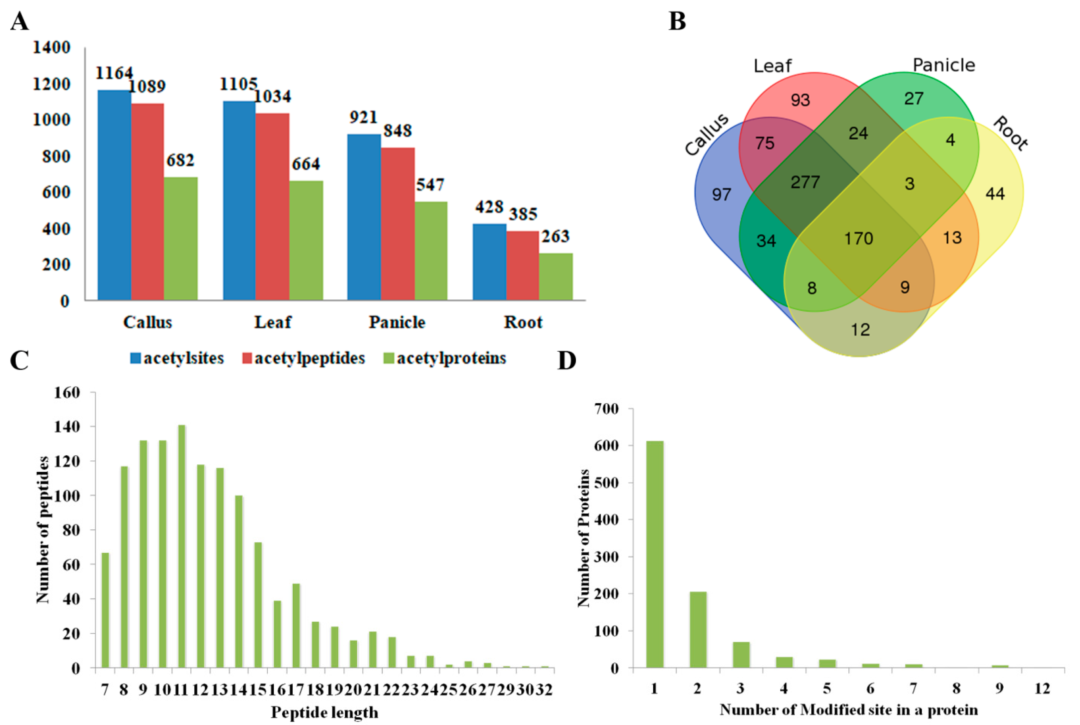 Molecules 23 02843 g002 Molecules 23 02843 g002