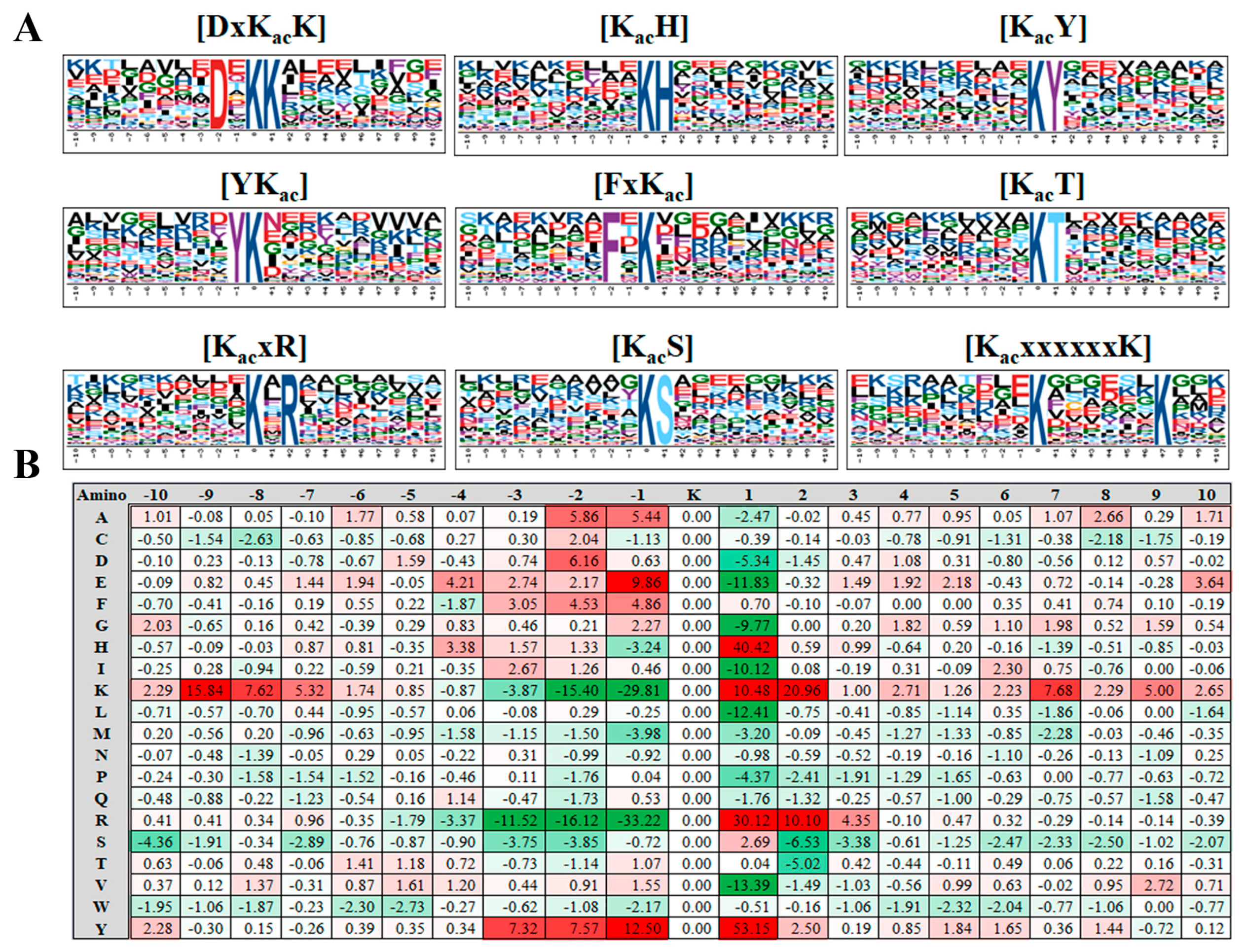 Molecules 23 02843 g003 Molecules 23 02843 g003