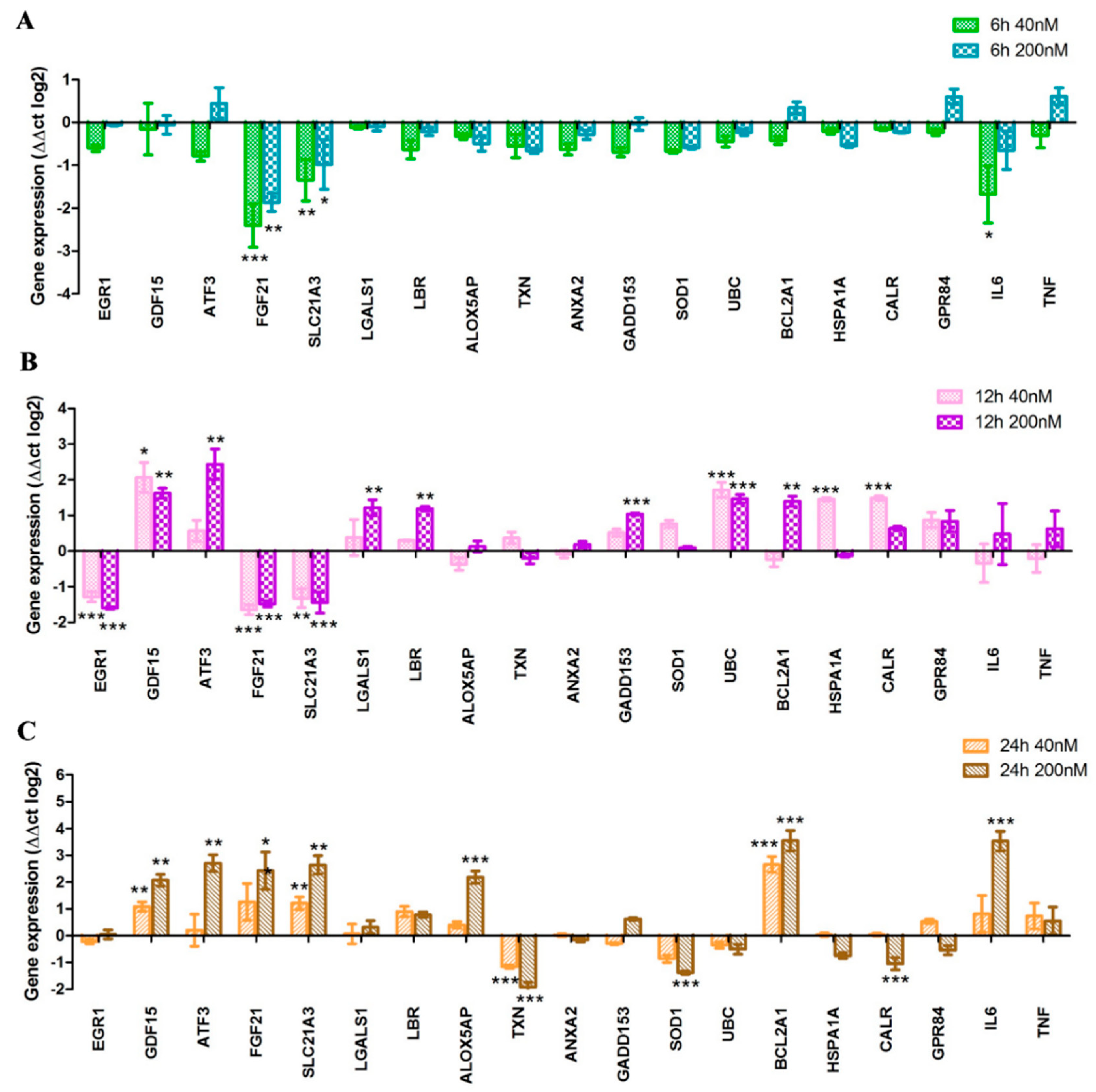 Molecules 23 02845 g003