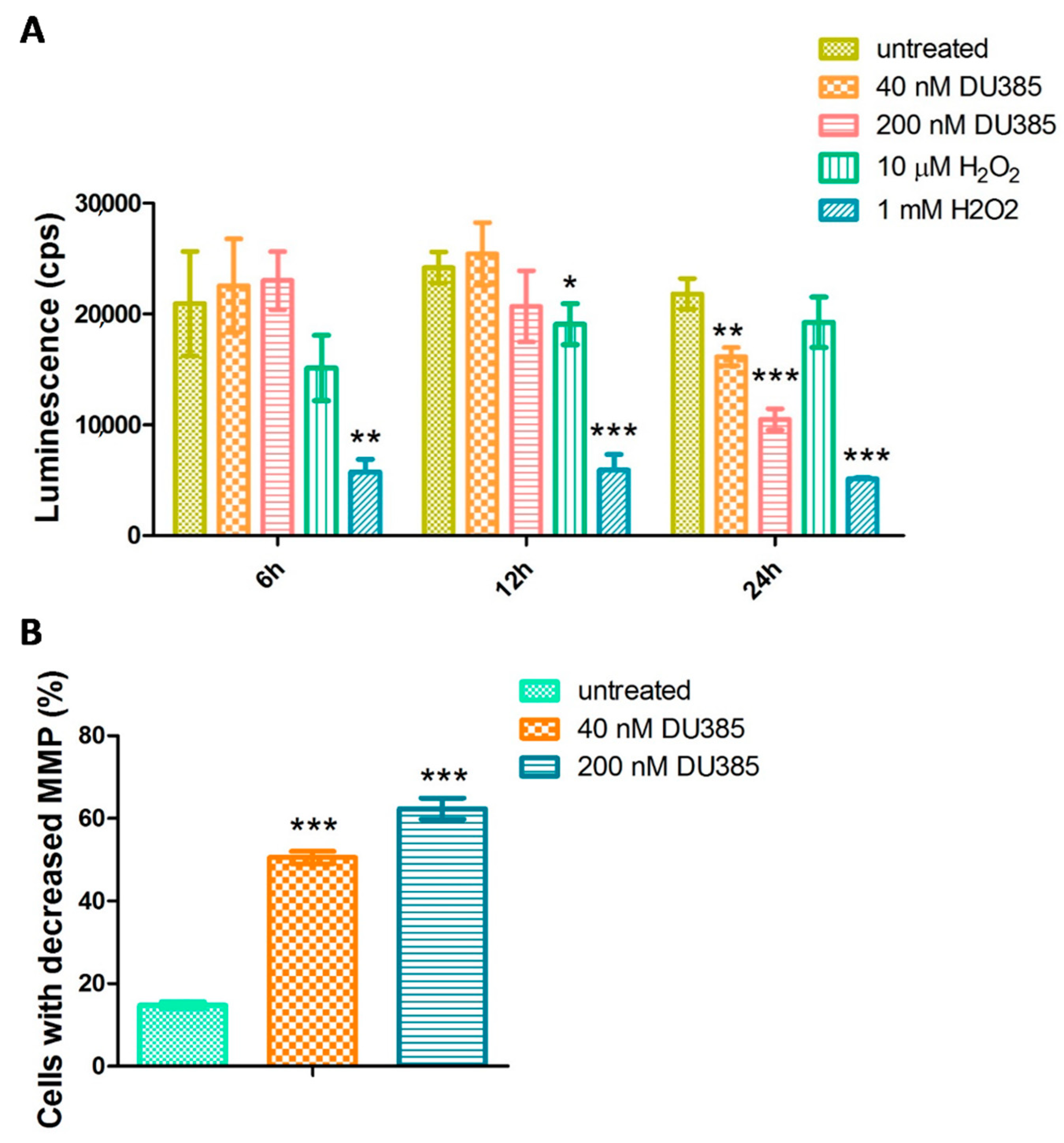 Molecules 23 02845 g004
